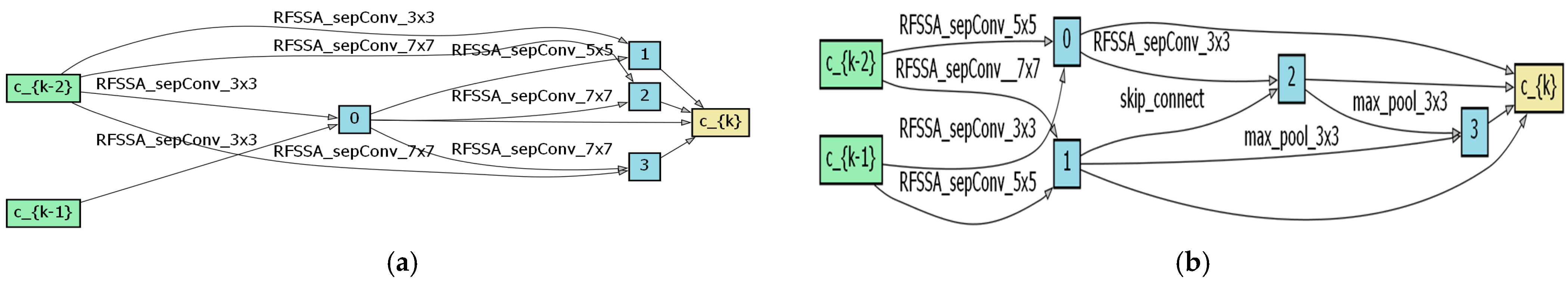 Remotesensing 16 03123 g010