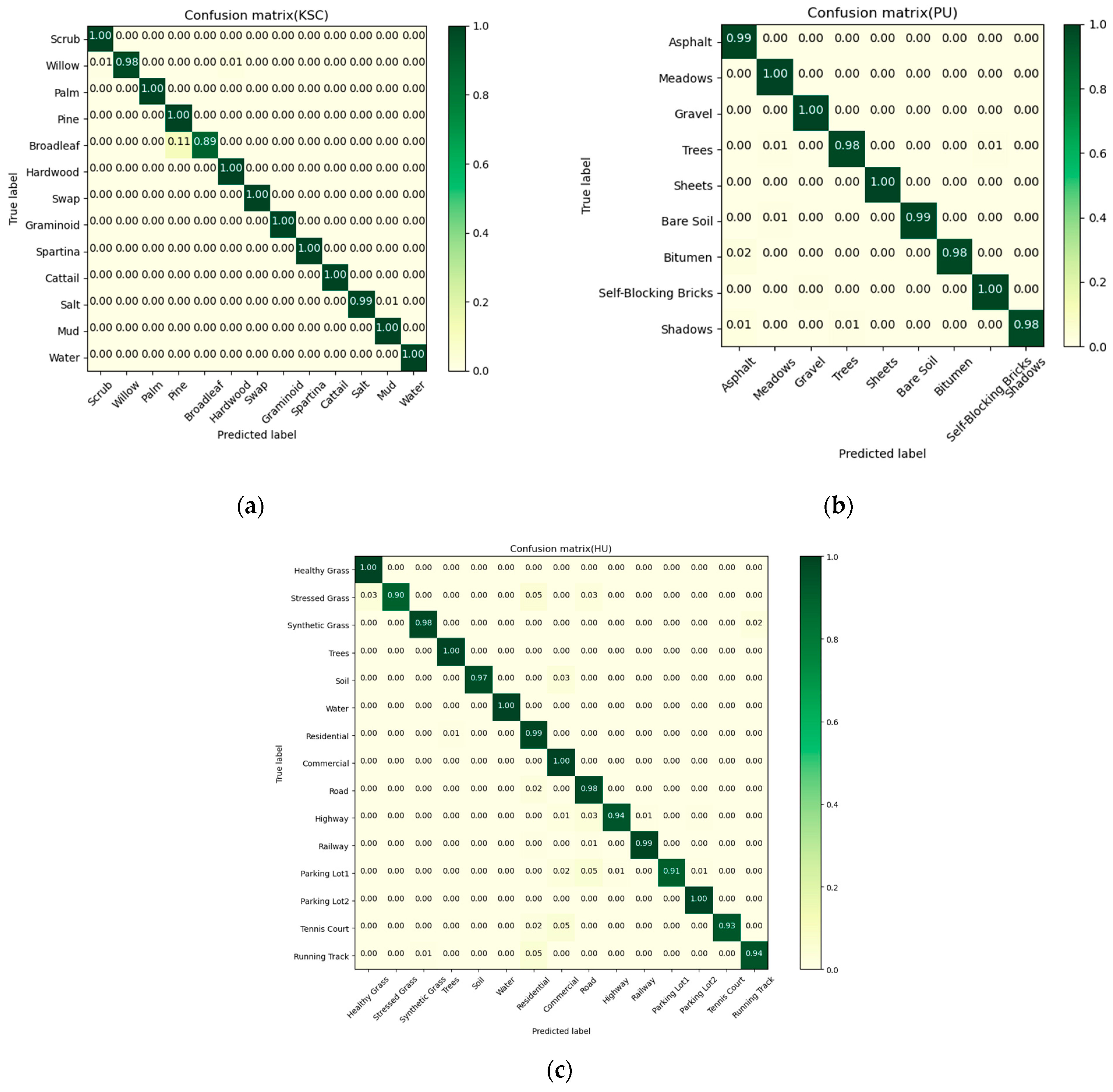 Remotesensing 16 03123 g014