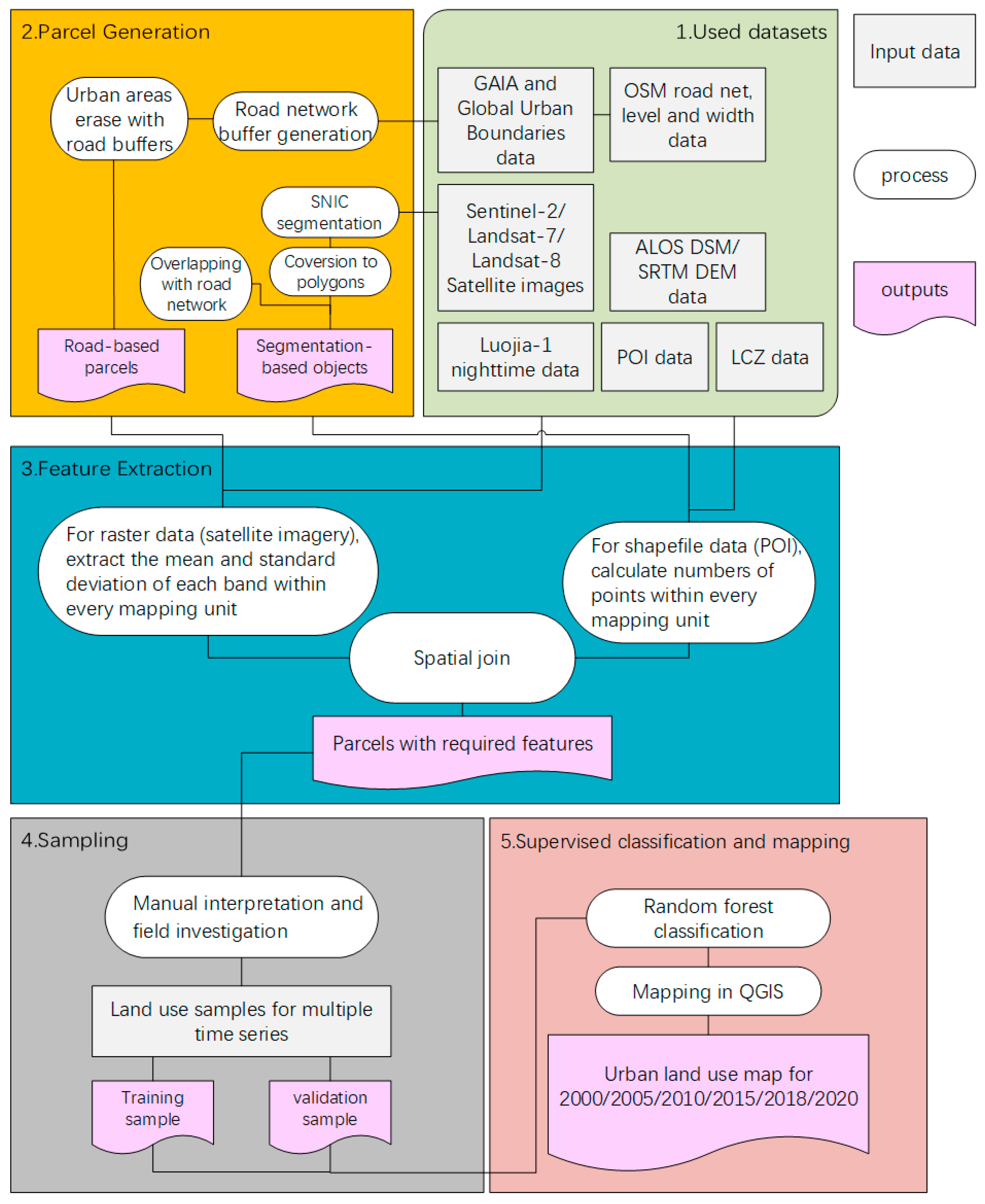 Remotesensing 16 03125 g002
