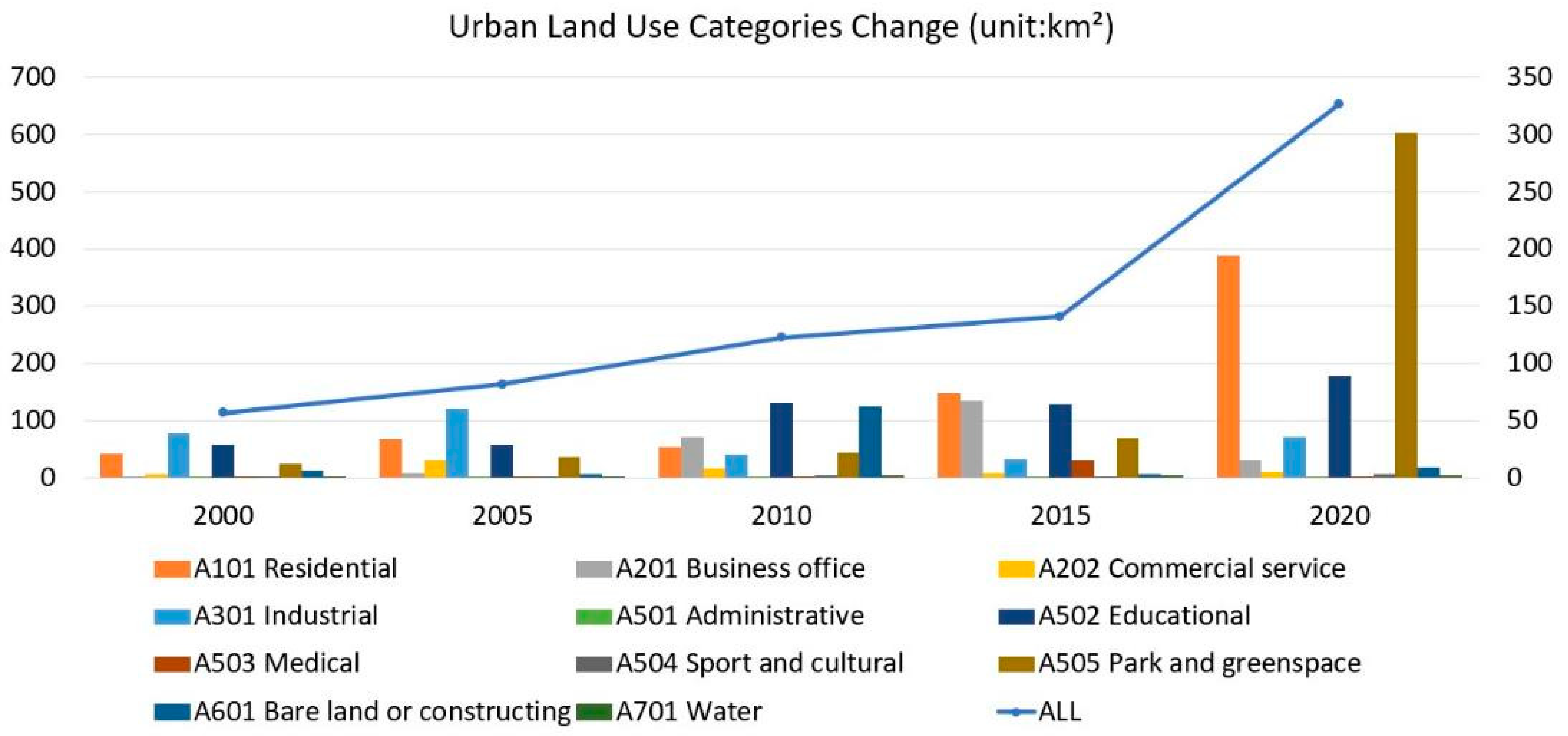 Remotesensing 16 03125 g010