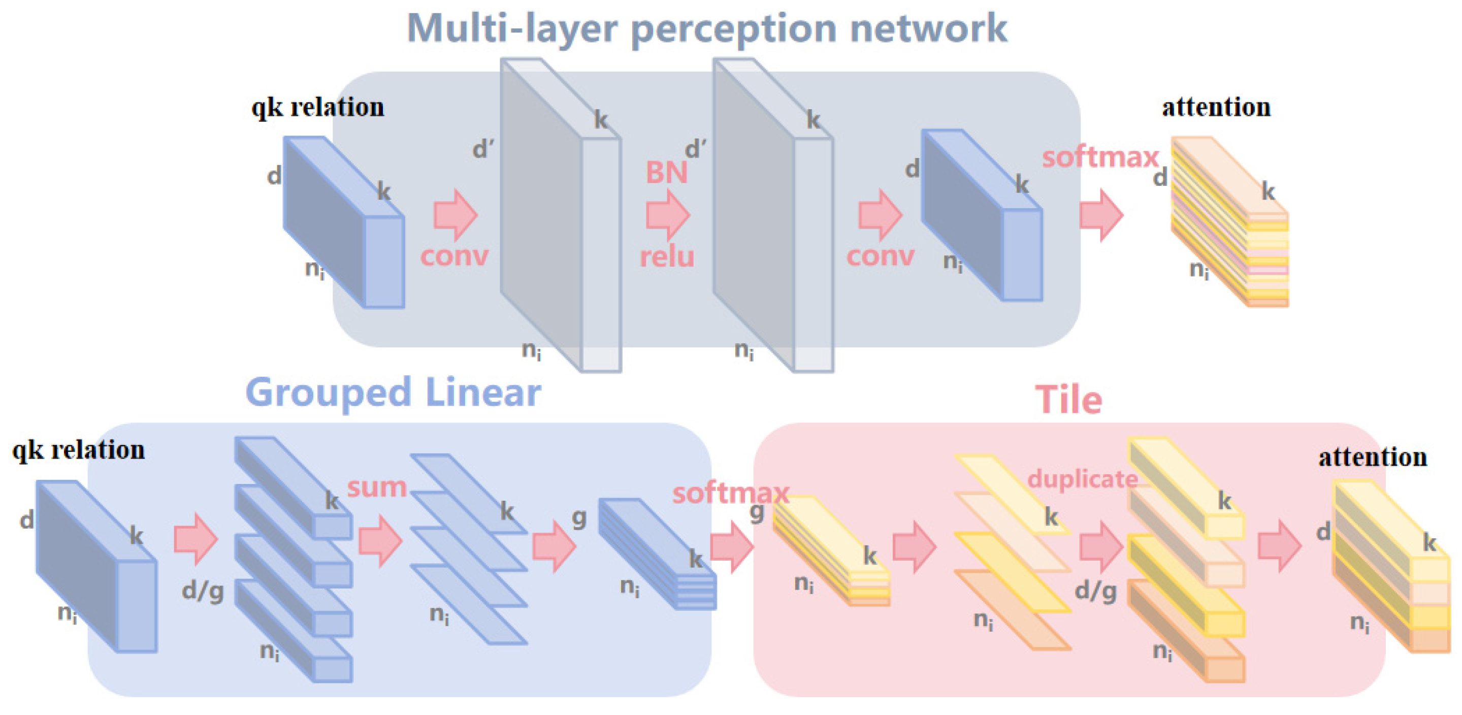 Remotesensing 16 03127 g005