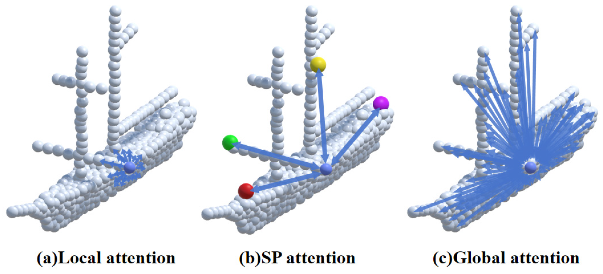 Remotesensing 16 03127 g007