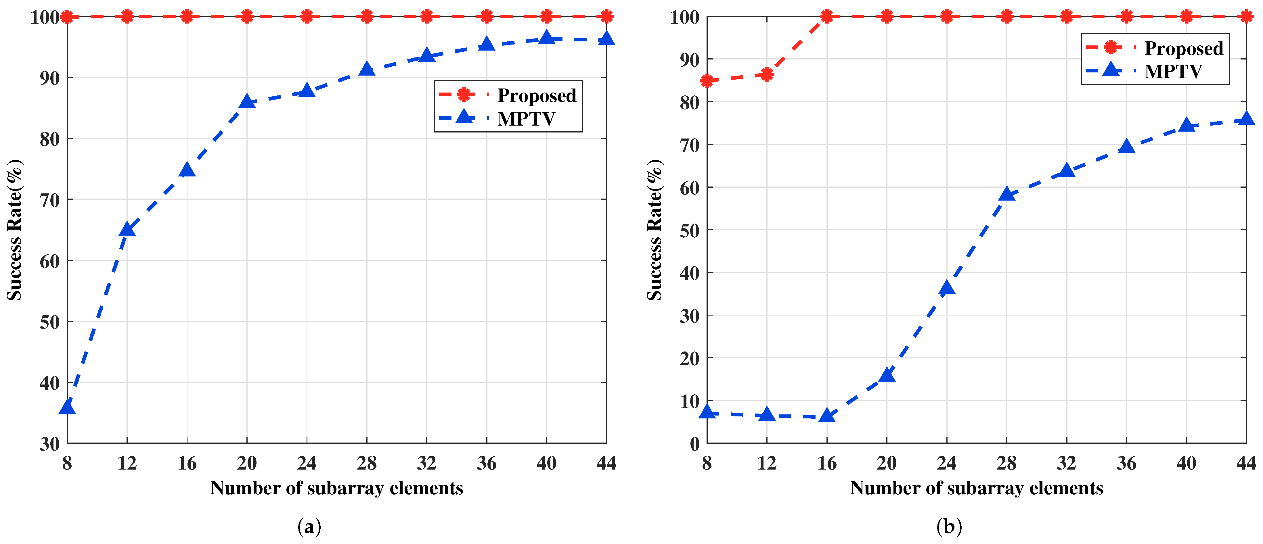 Remotesensing 16 03128 g009