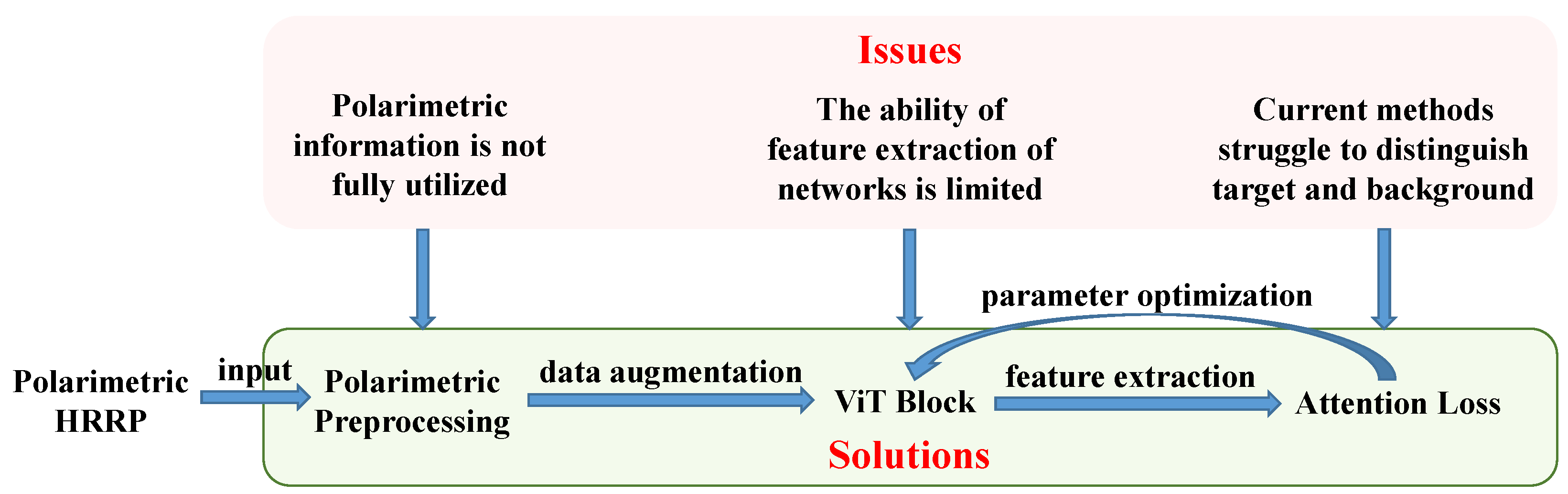 Remotesensing 16 03135 g001