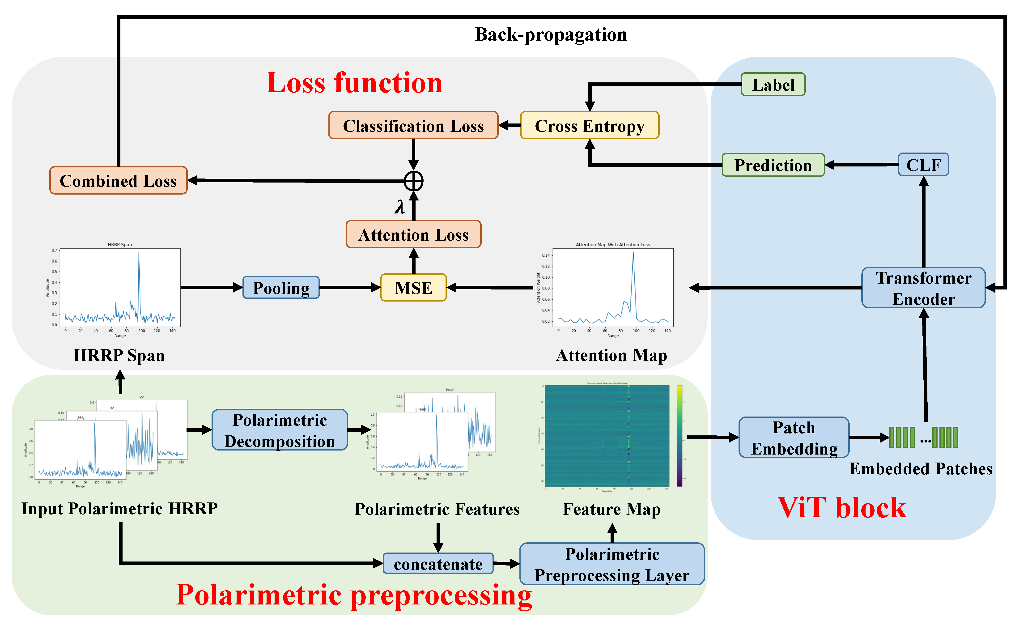 Remotesensing 16 03135 g002