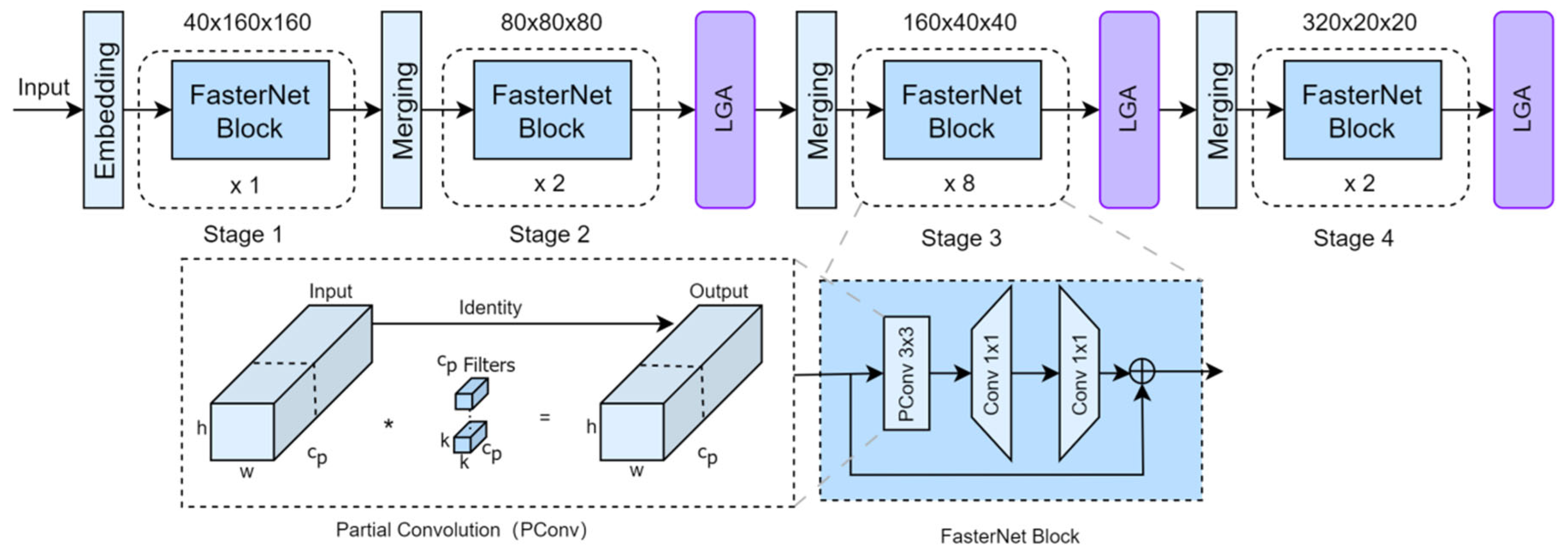 Remotesensing 16 03137 g003