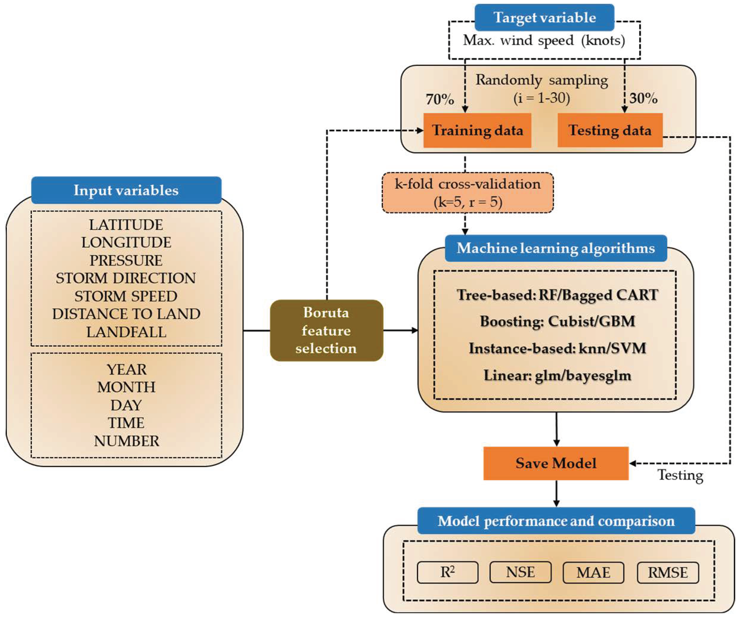 Remotesensing 16 03138 g002