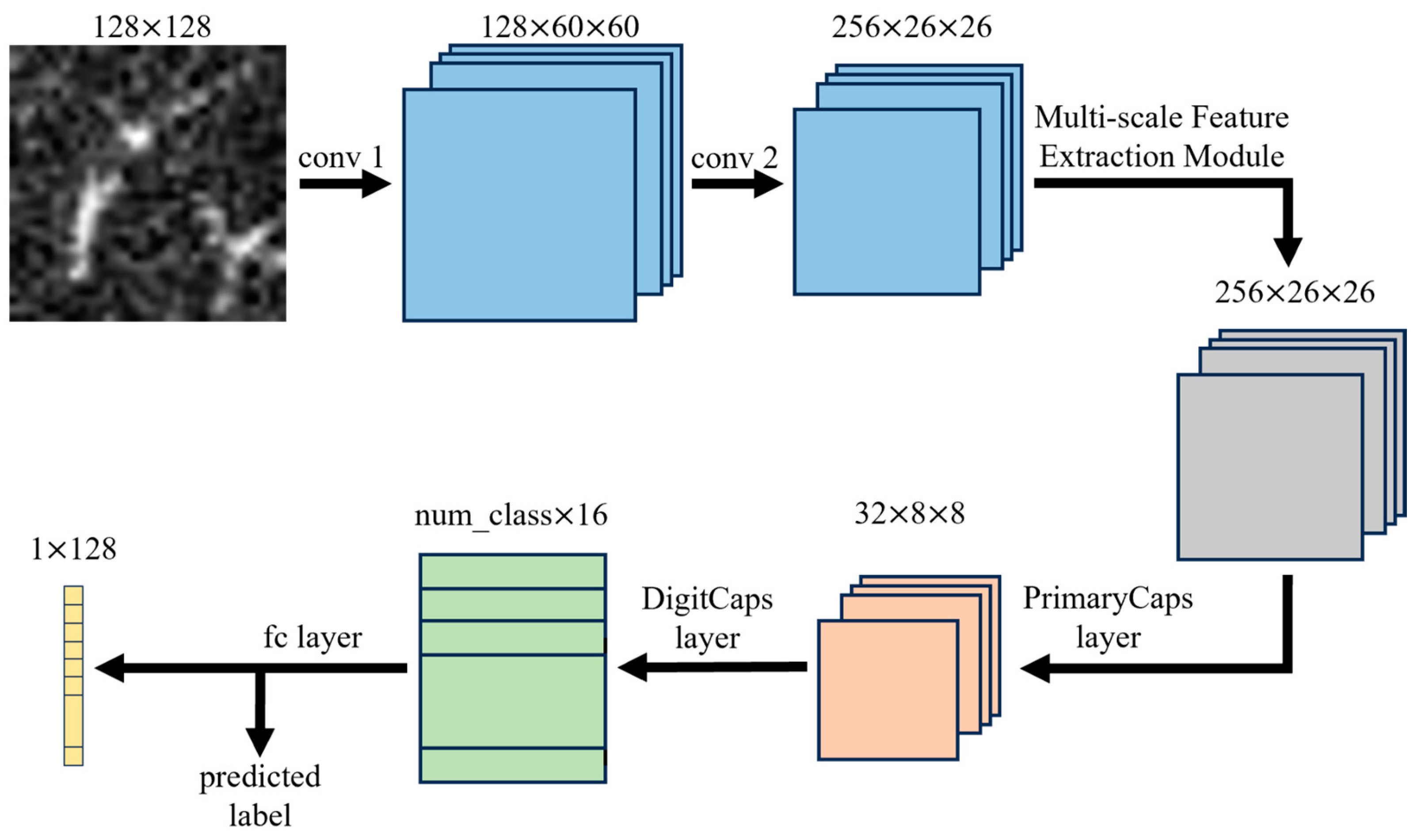Open-Set Recognition Model for SAR Target Based on Capsule Network with ...