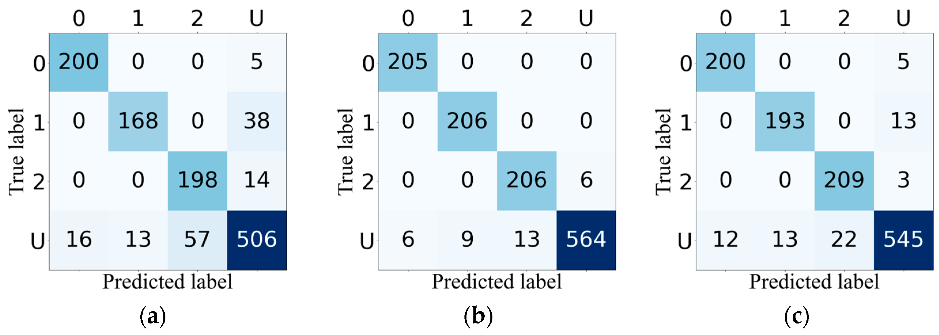 Open-Set Recognition Model for SAR Target Based on Capsule Network with ...