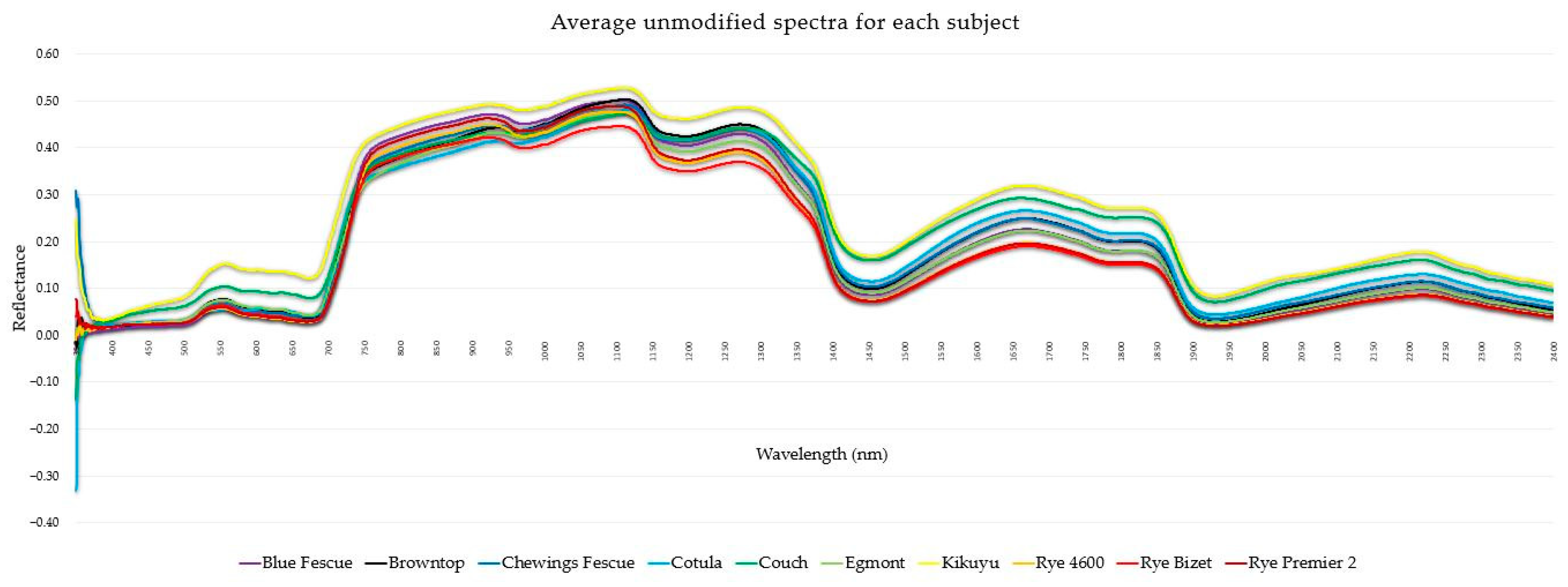 Remotesensing 16 03142 g003