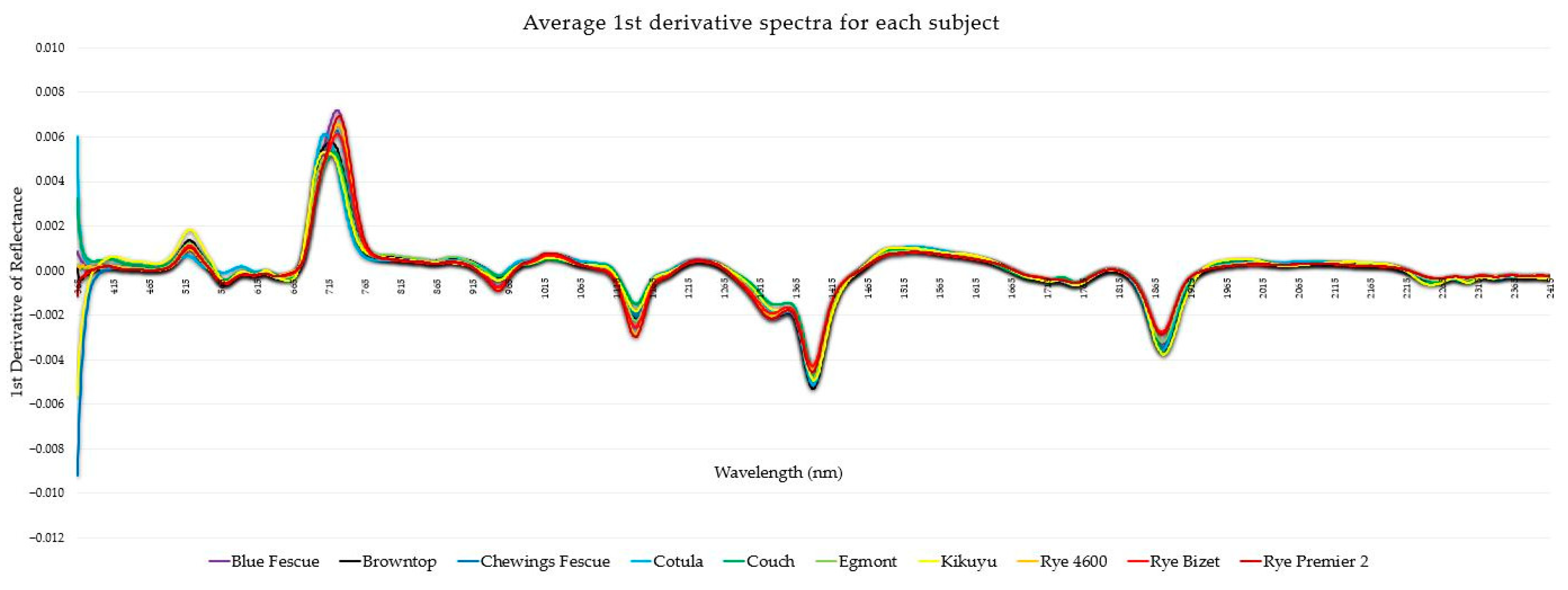 Remotesensing 16 03142 g004