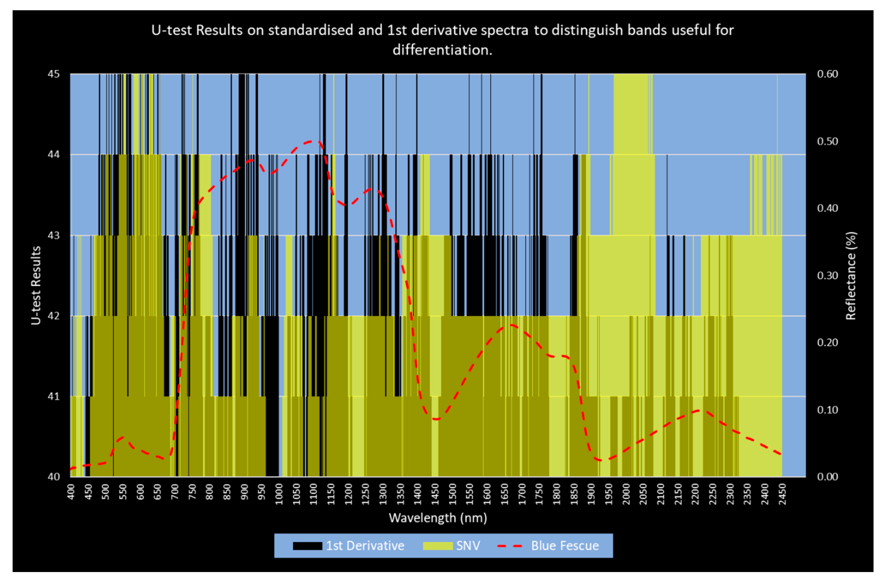 Remotesensing 16 03142 g005