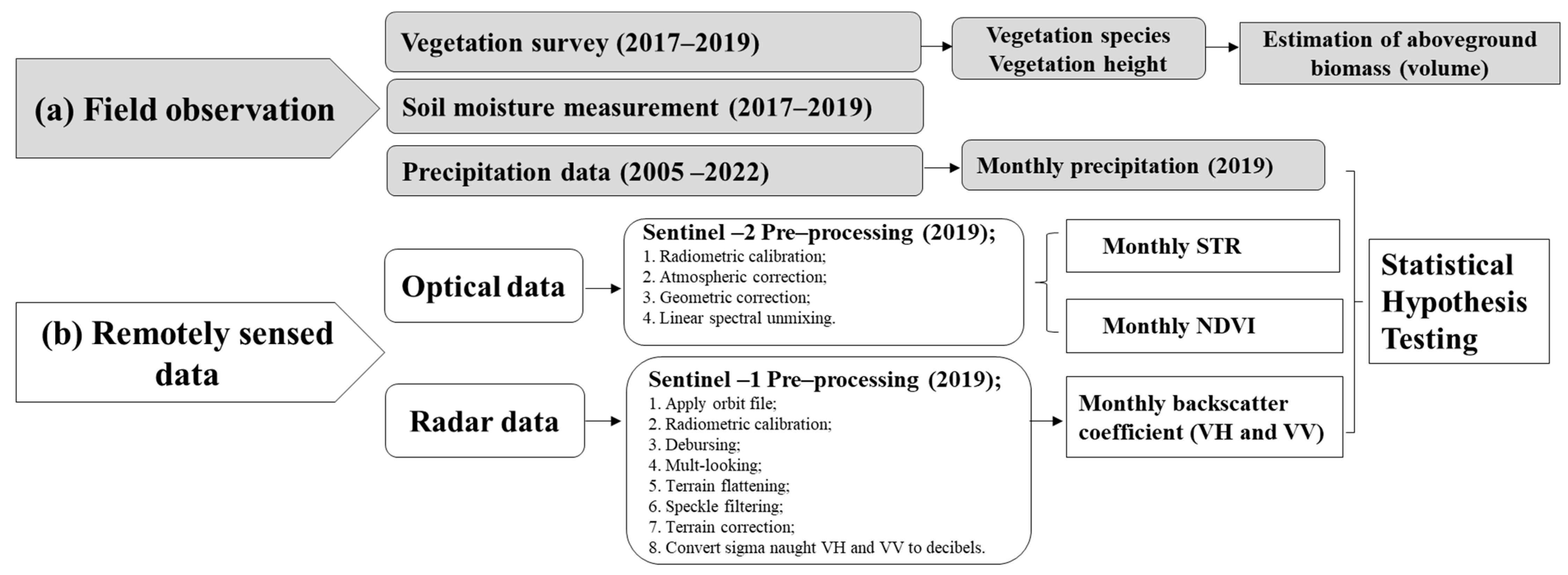 Remotesensing 16 03143 g003