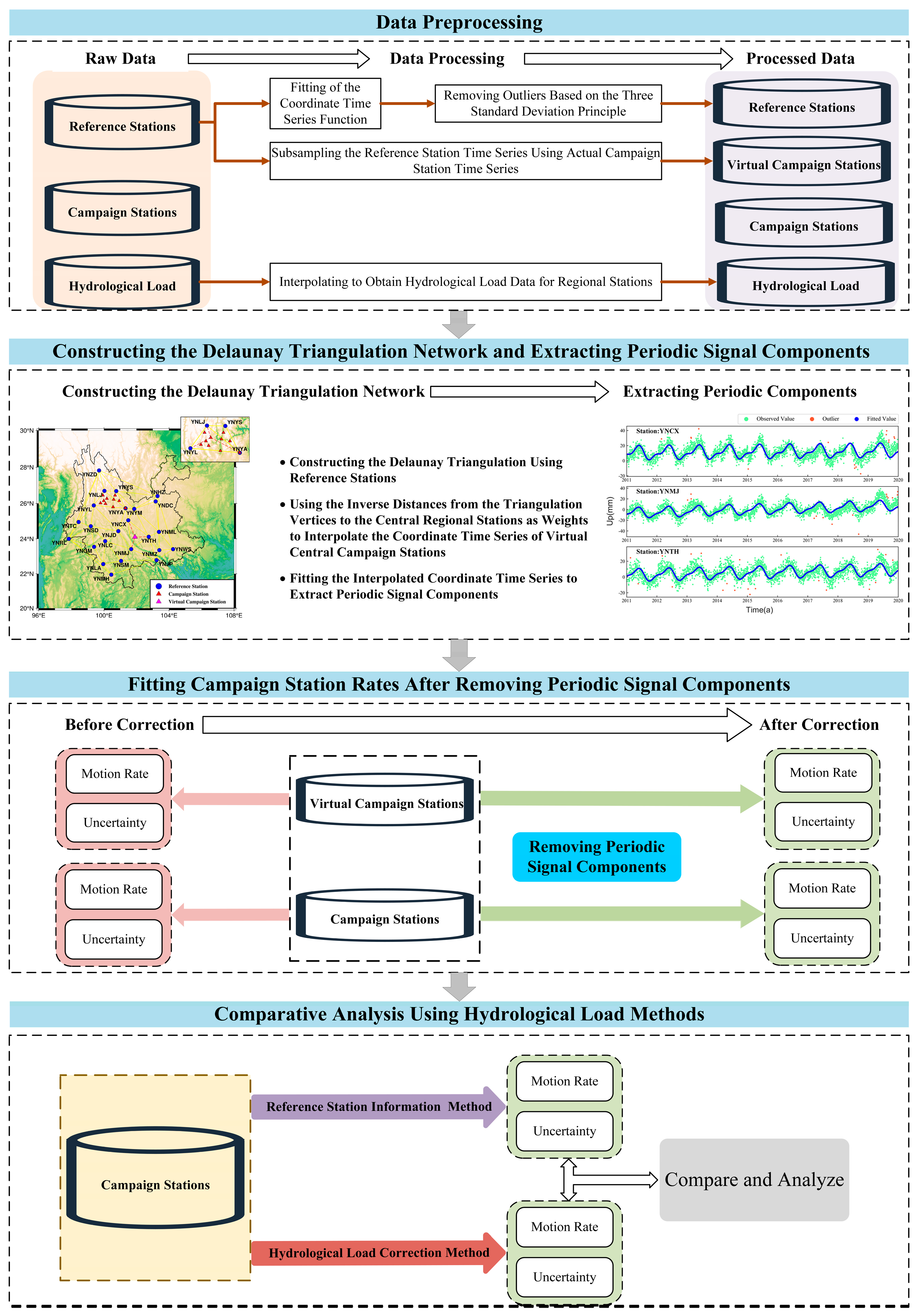 Remotesensing 16 03144 g002