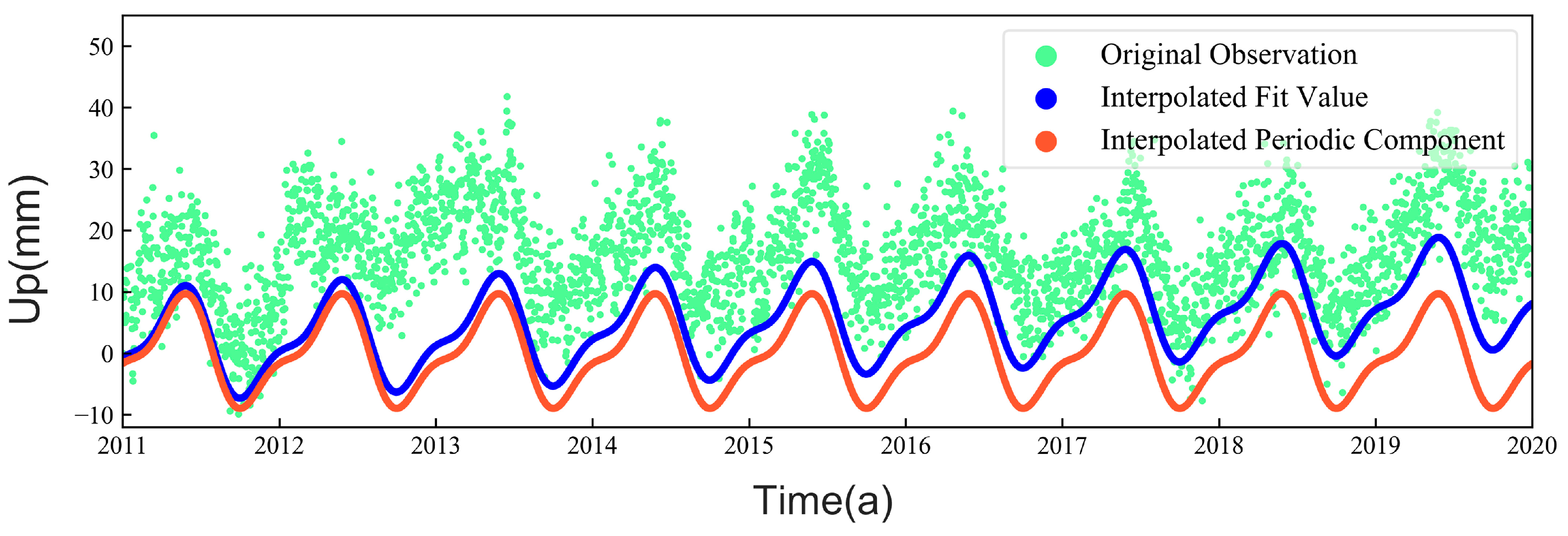 Remotesensing 16 03144 g005