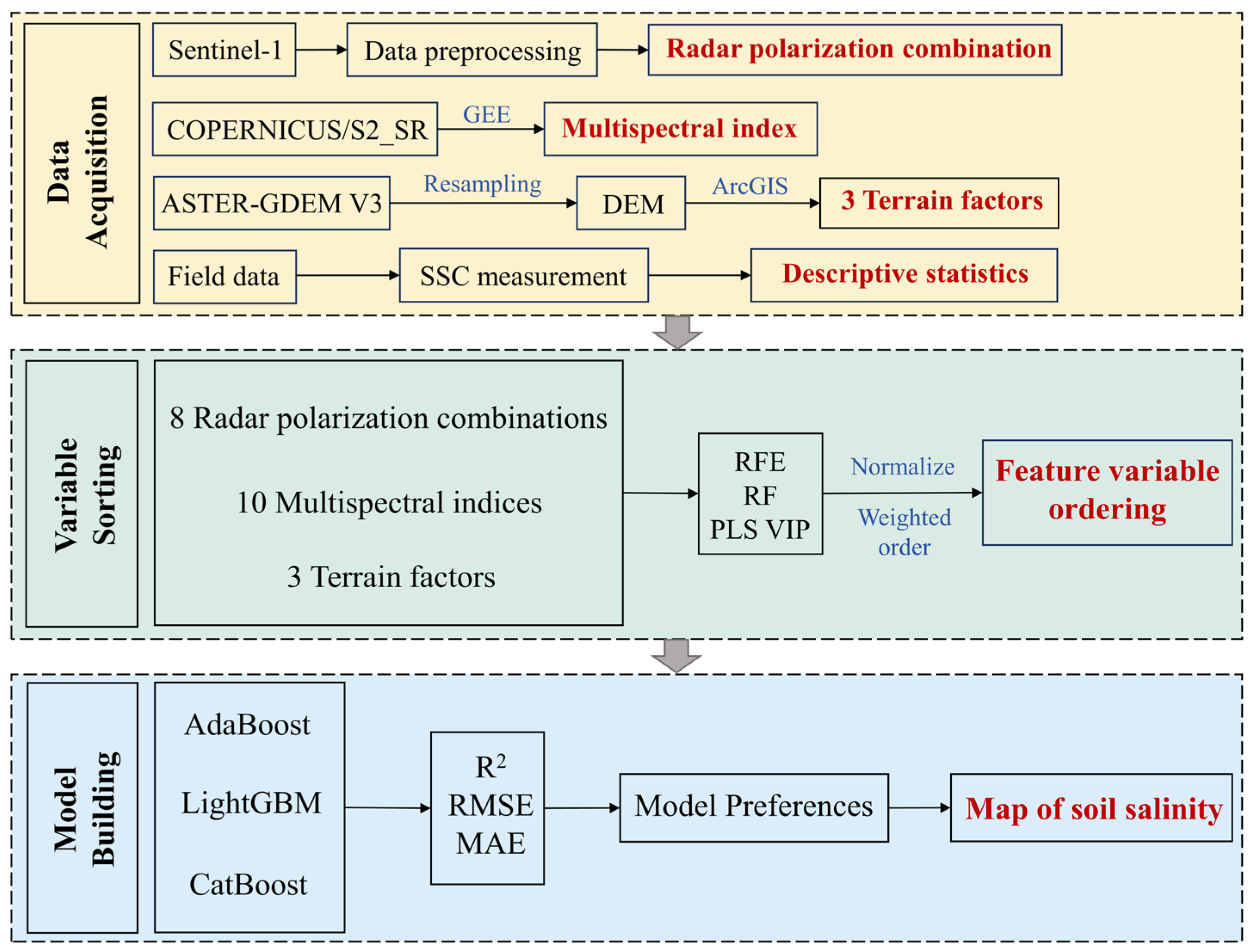 Remotesensing 16 03145 g002