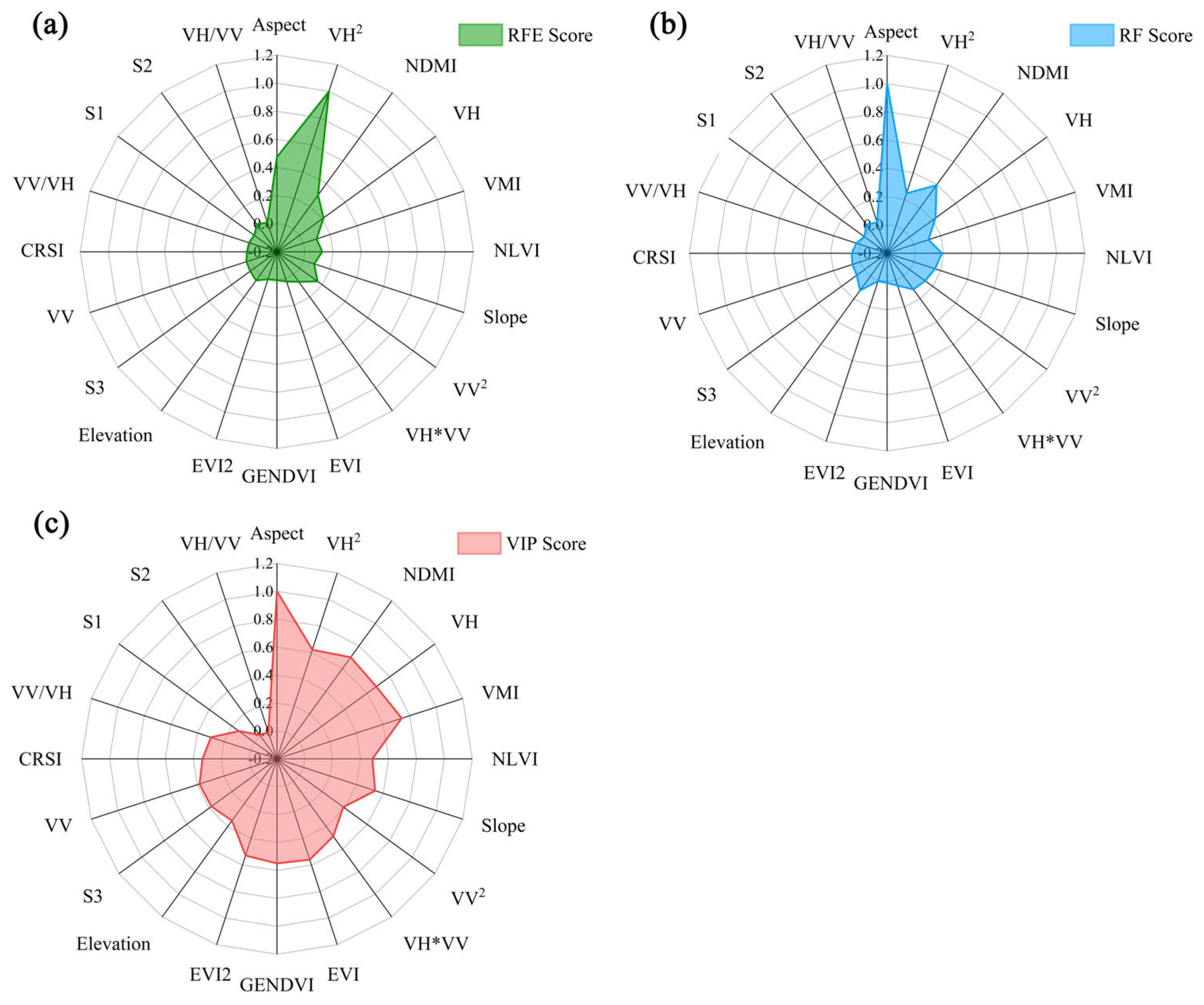 Remotesensing 16 03145 g005