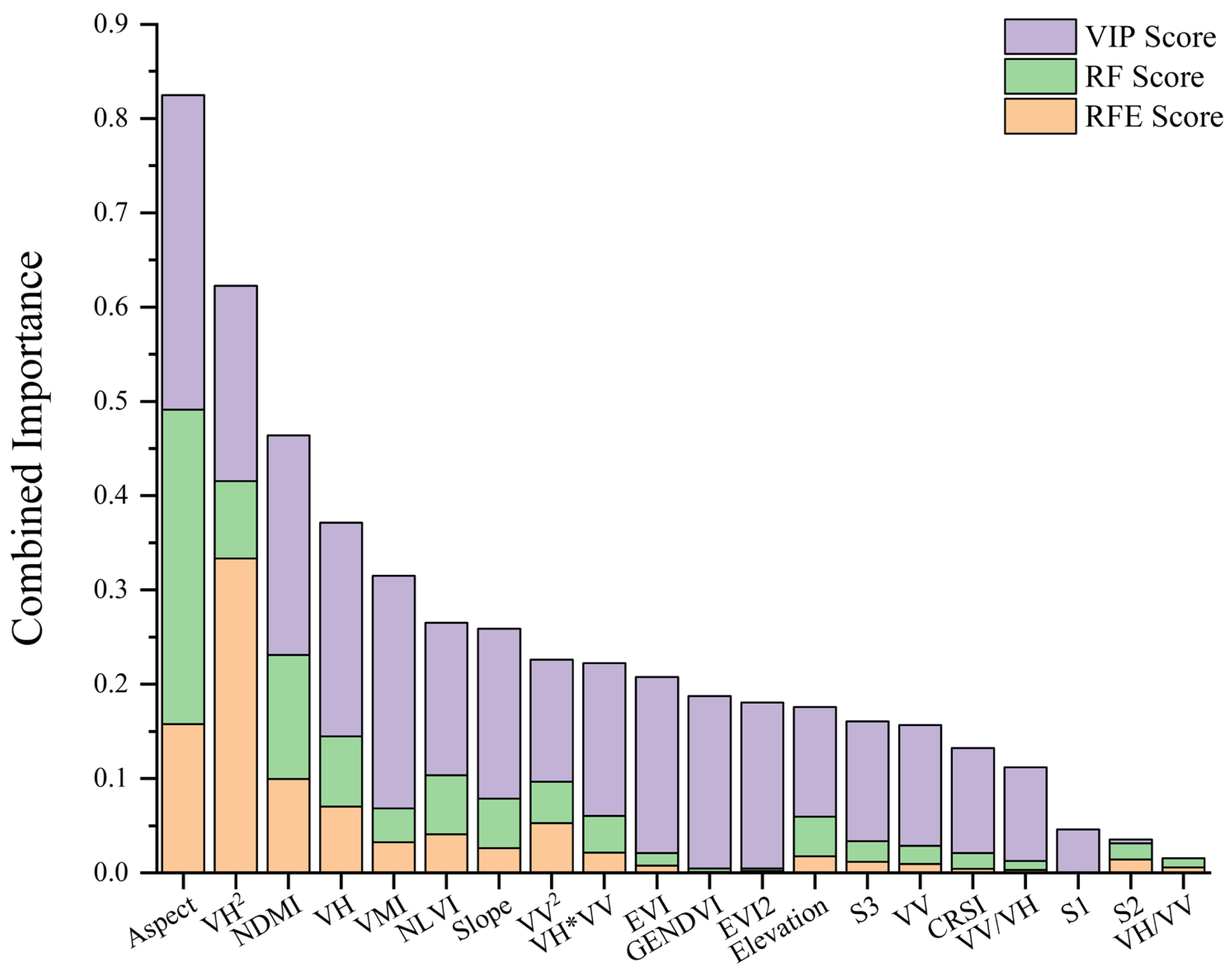 Remotesensing 16 03145 g006
