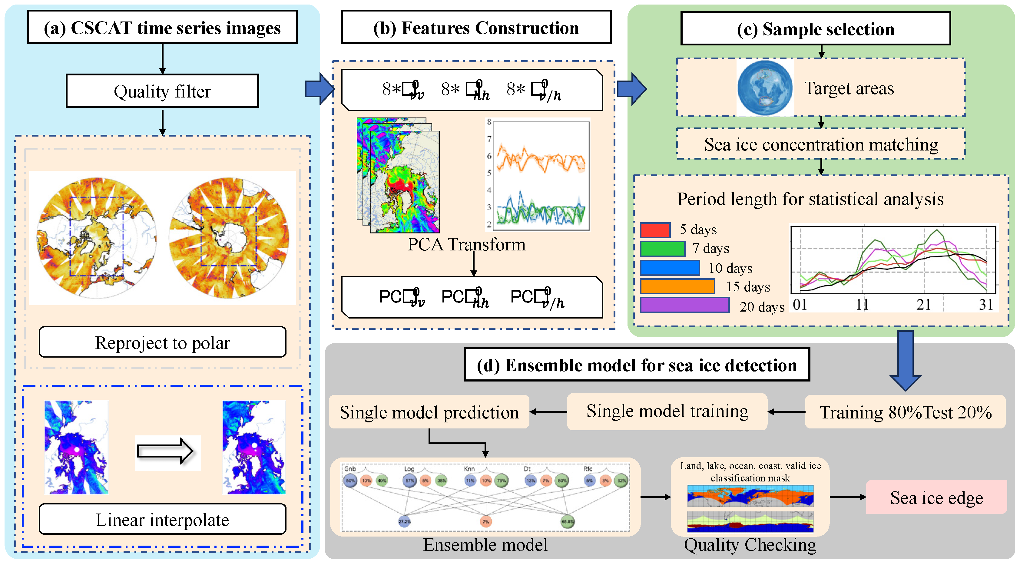 Remotesensing 16 03148 g002