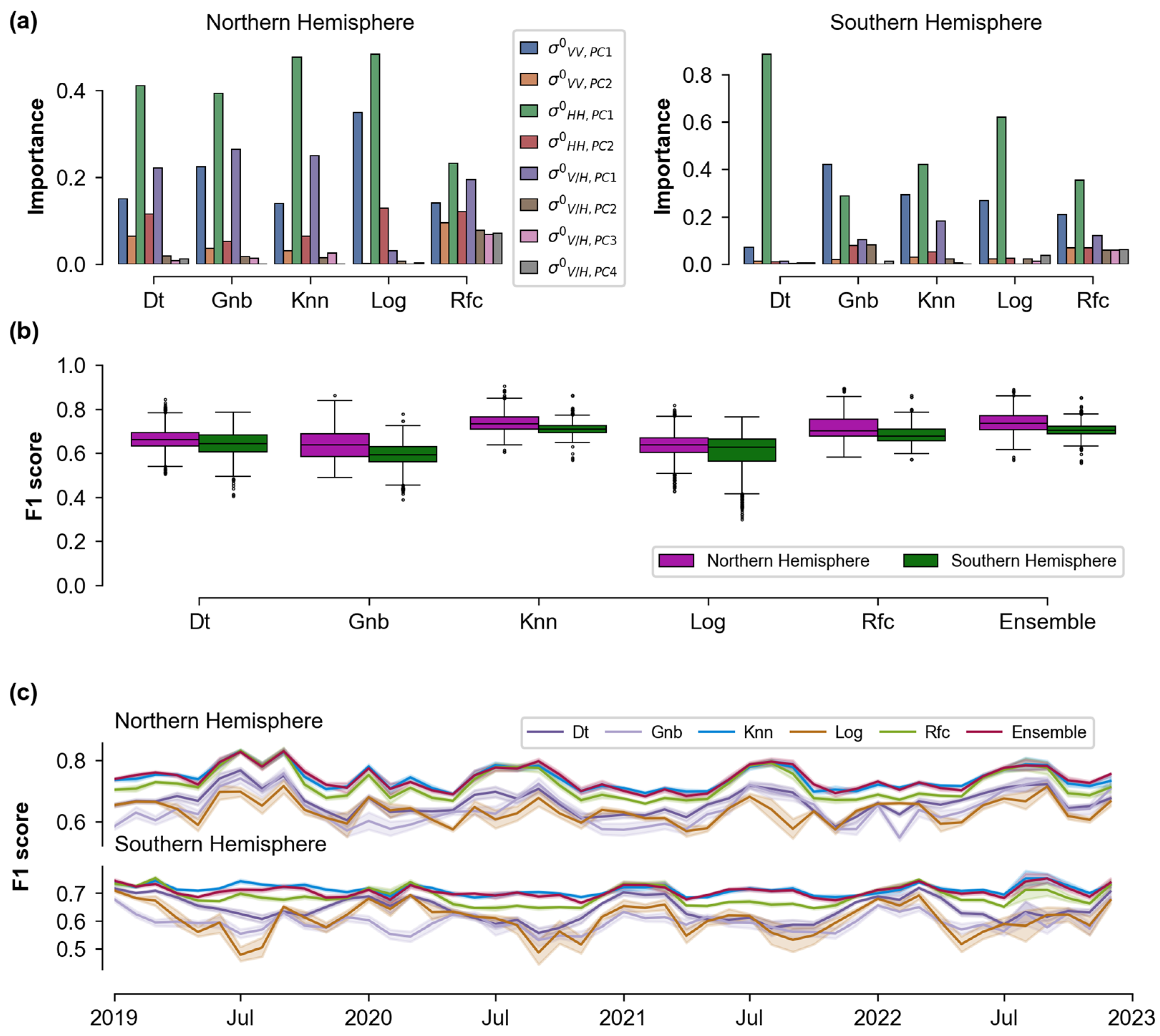 Remotesensing 16 03148 g009