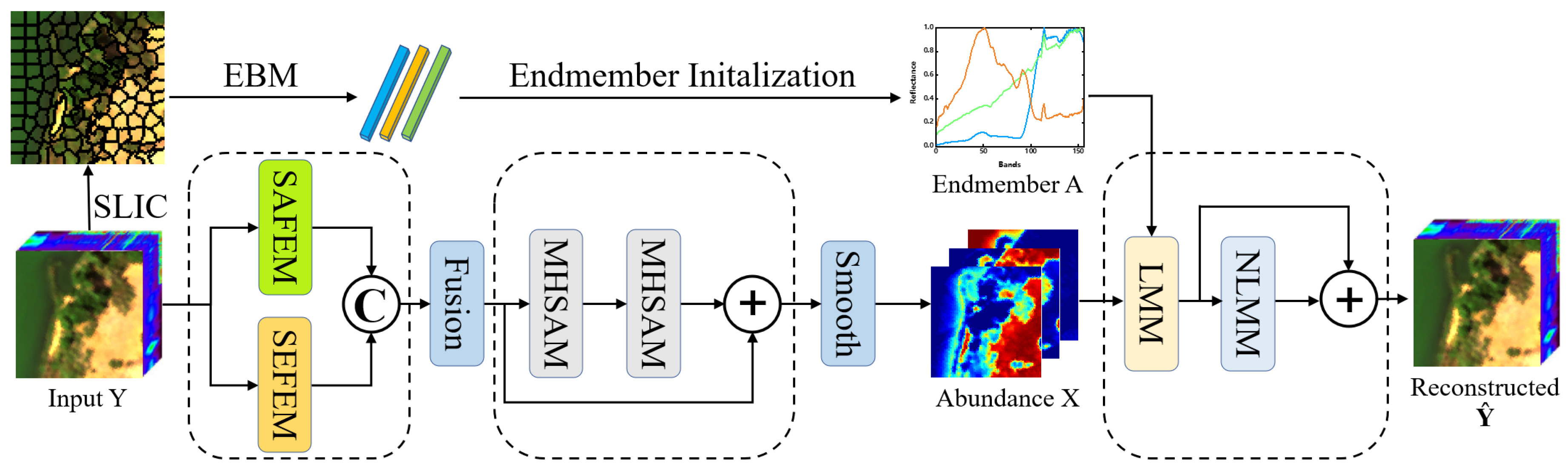 Remotesensing 16 03149 g002