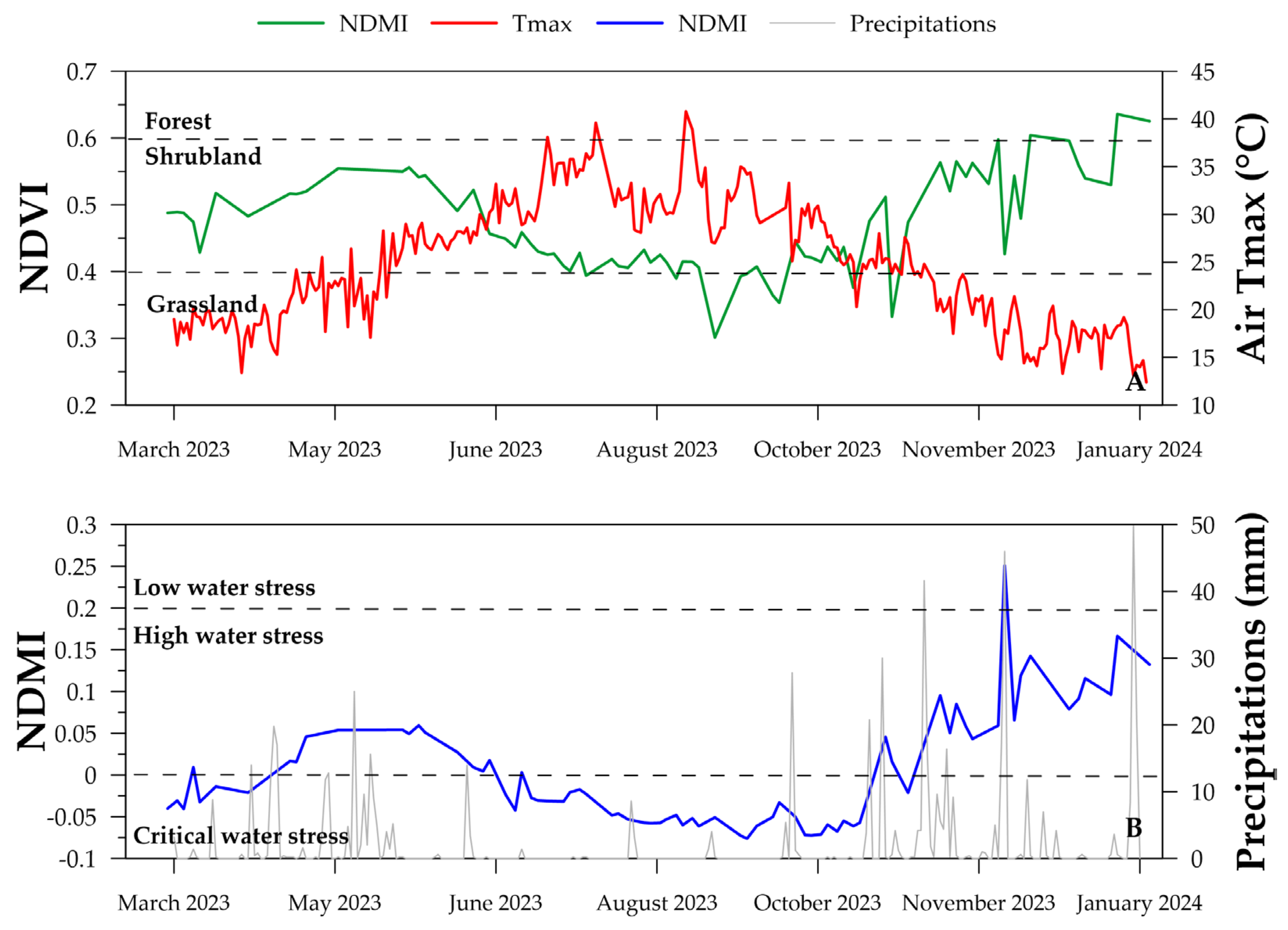 Remotesensing 16 03150 g003