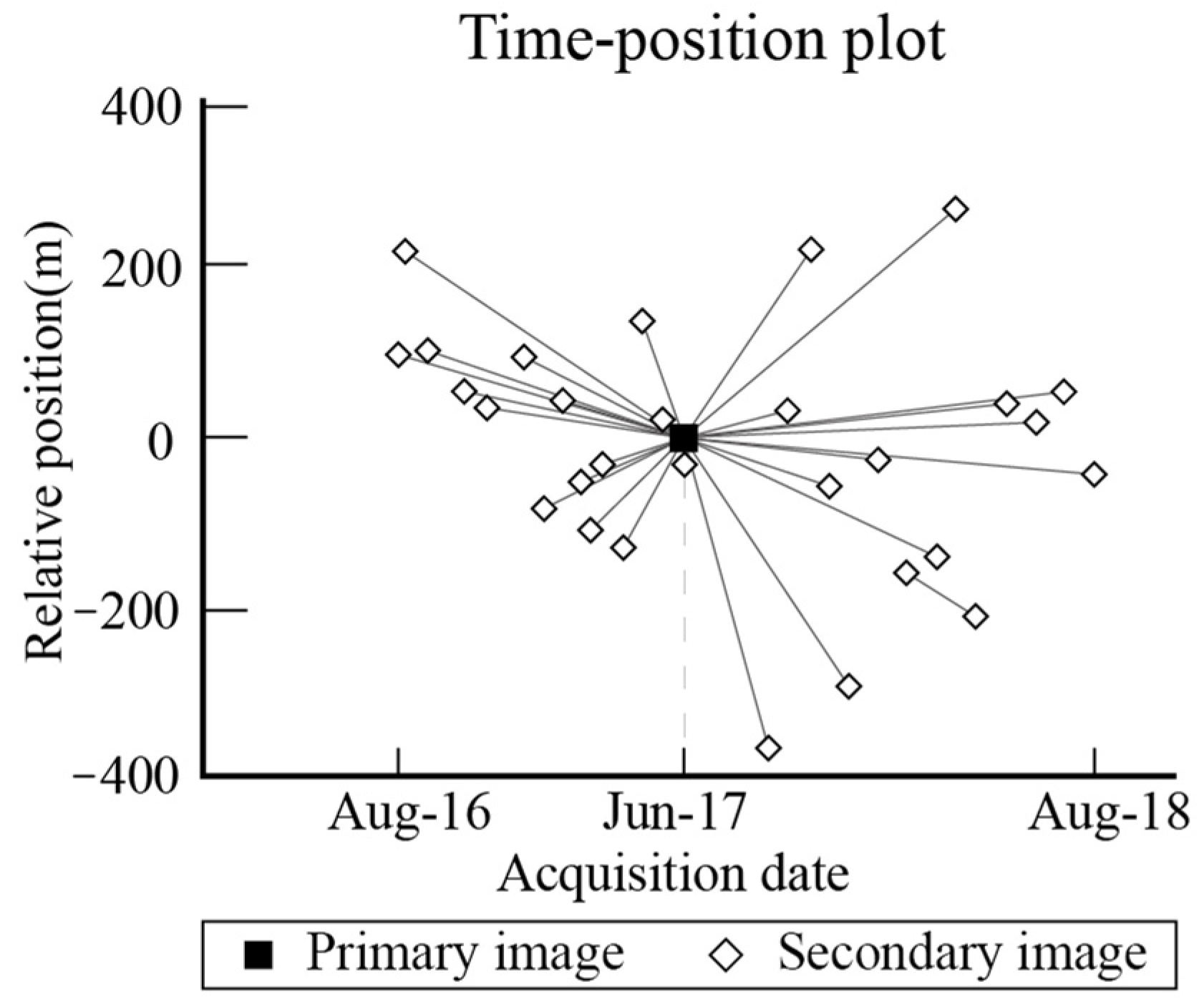 Remotesensing 16 03153 g009