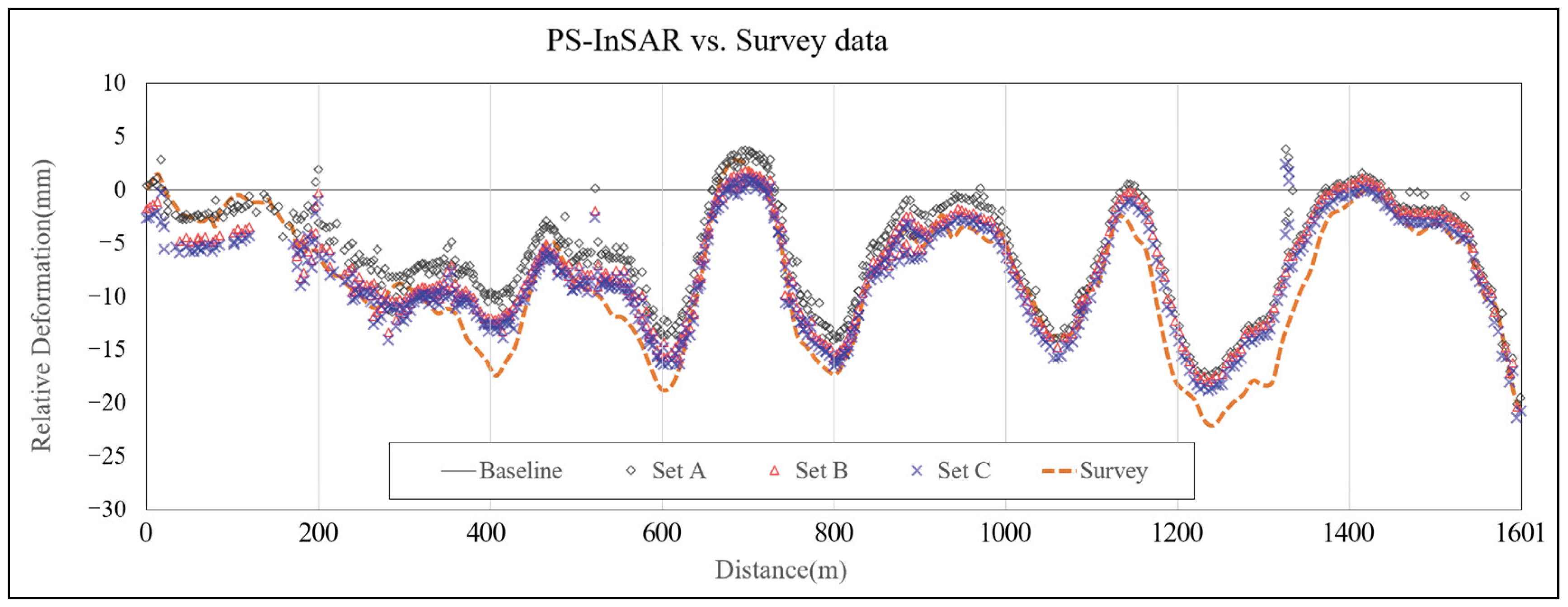 Remotesensing 16 03153 g011