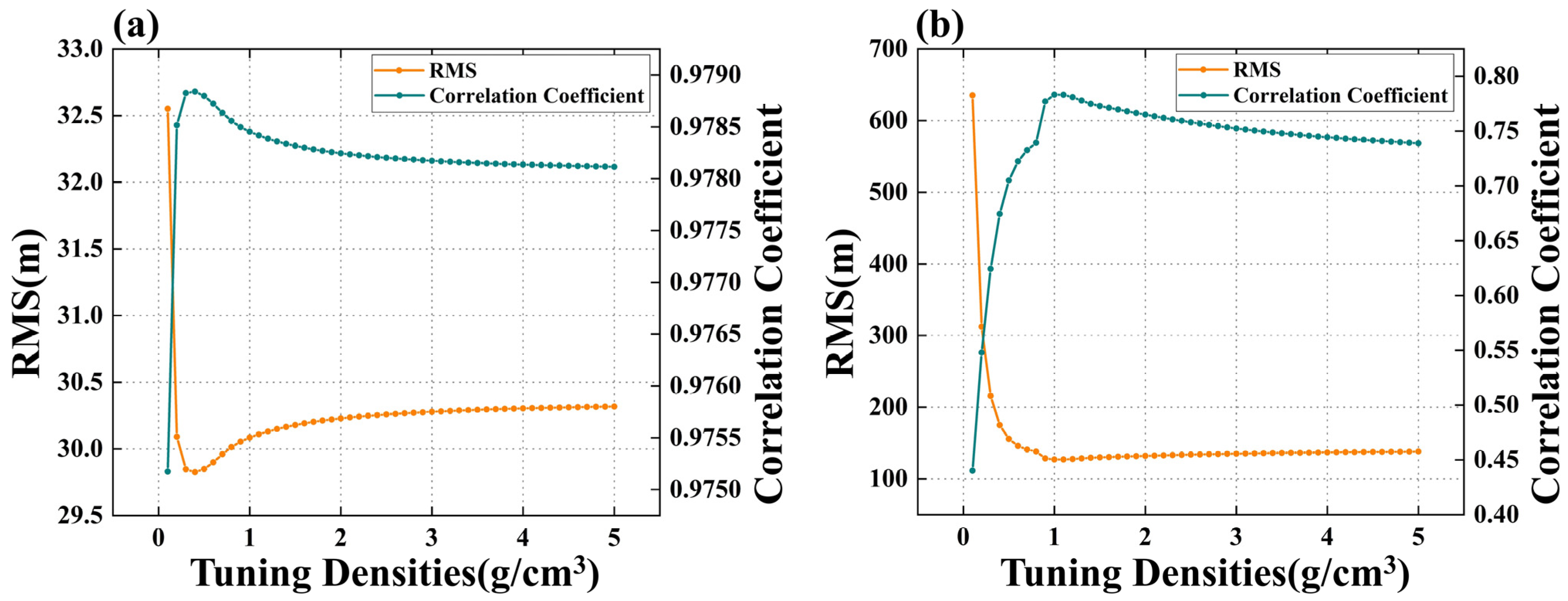 Remotesensing 16 03154 g008