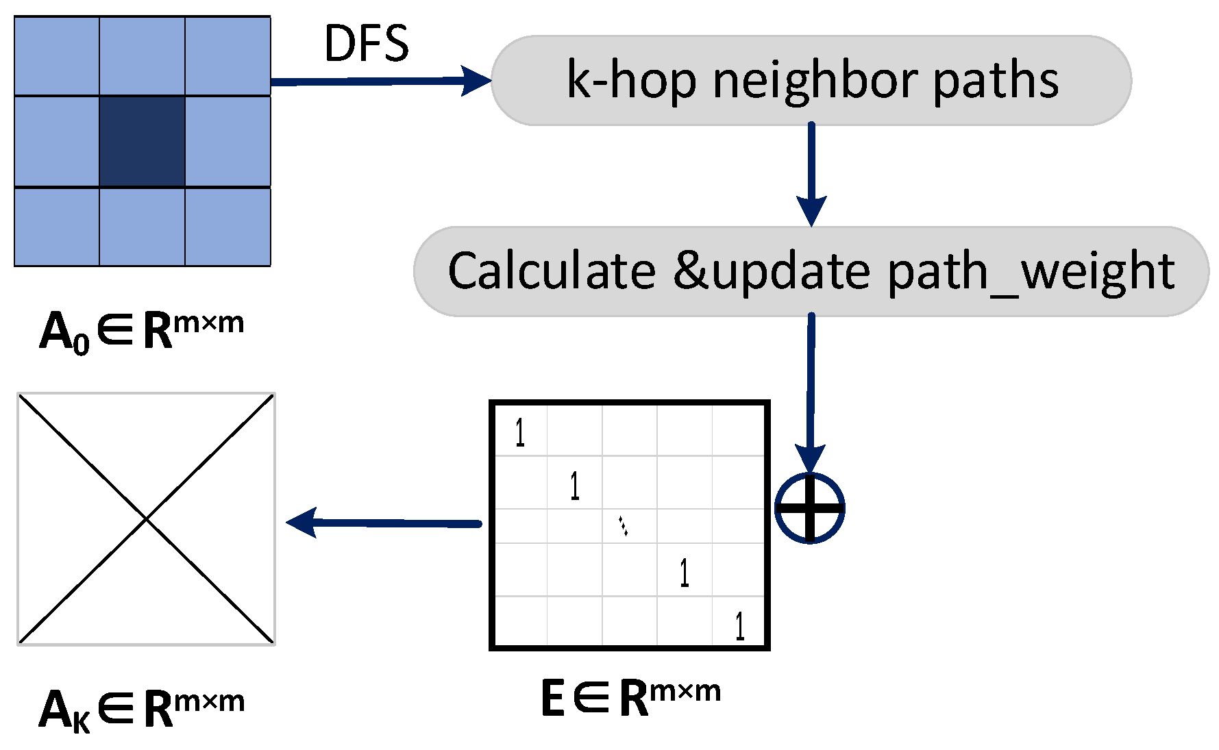 Remotesensing 16 03155 g003