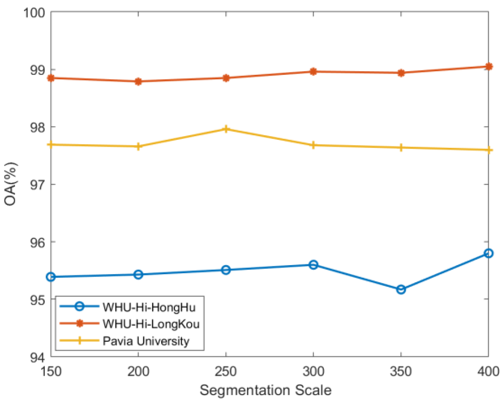 Remotesensing 16 03155 g010