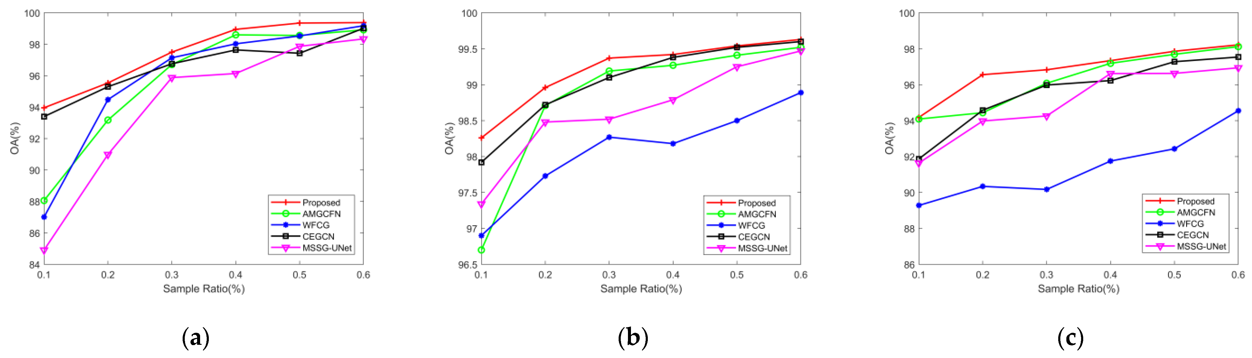 Remotesensing 16 03155 g015