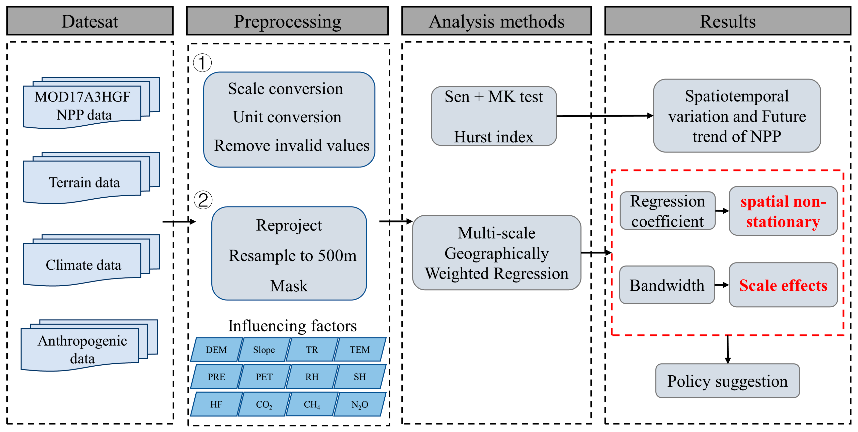 Remotesensing 16 03156 g002