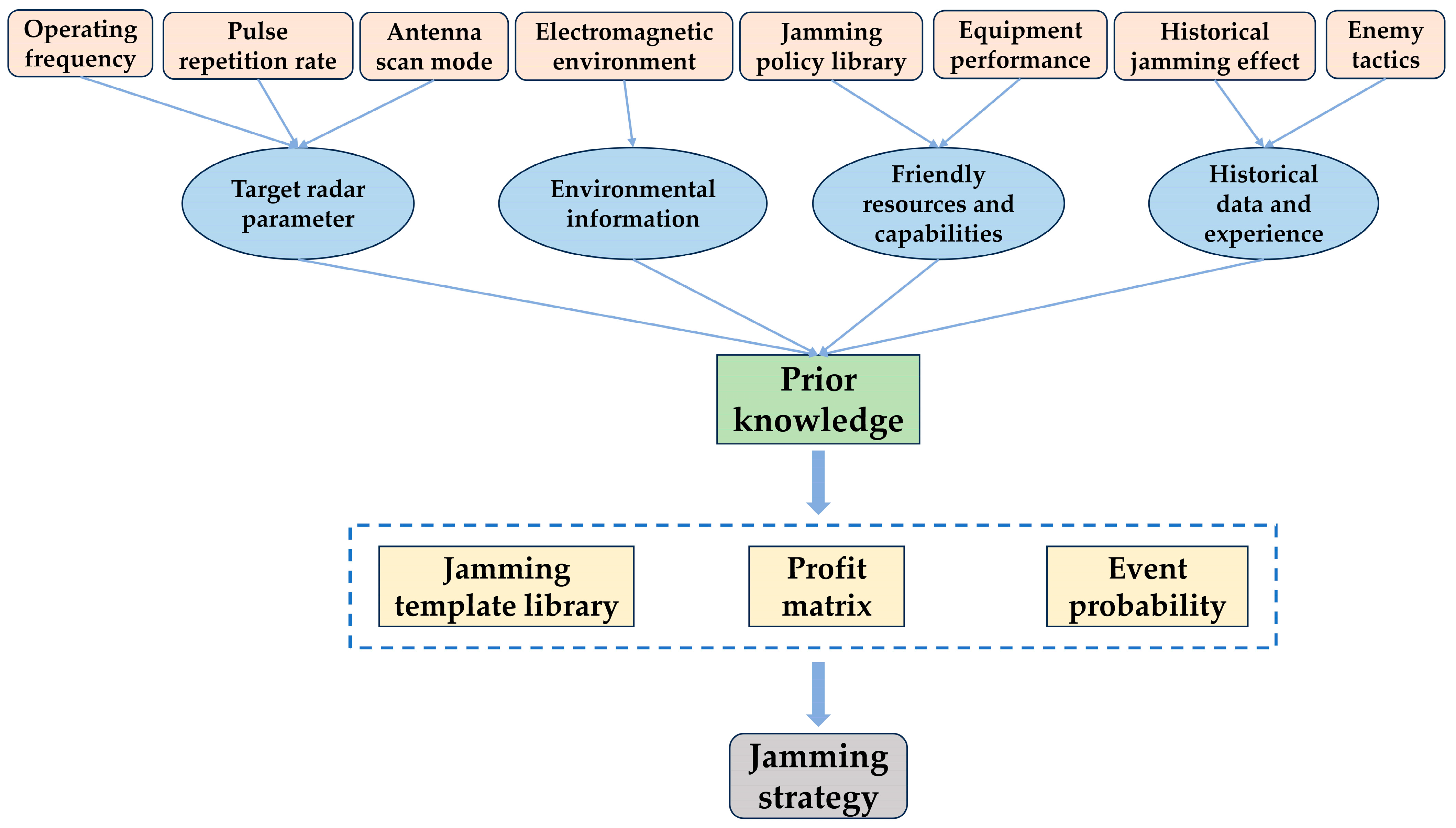 Remotesensing 16 03158 g002