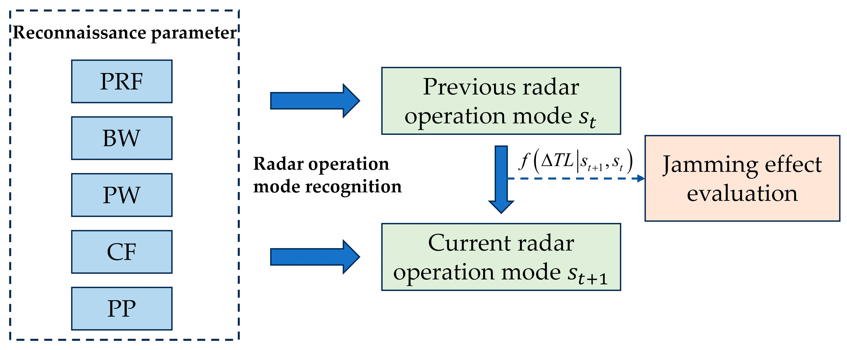 Remotesensing 16 03158 g006