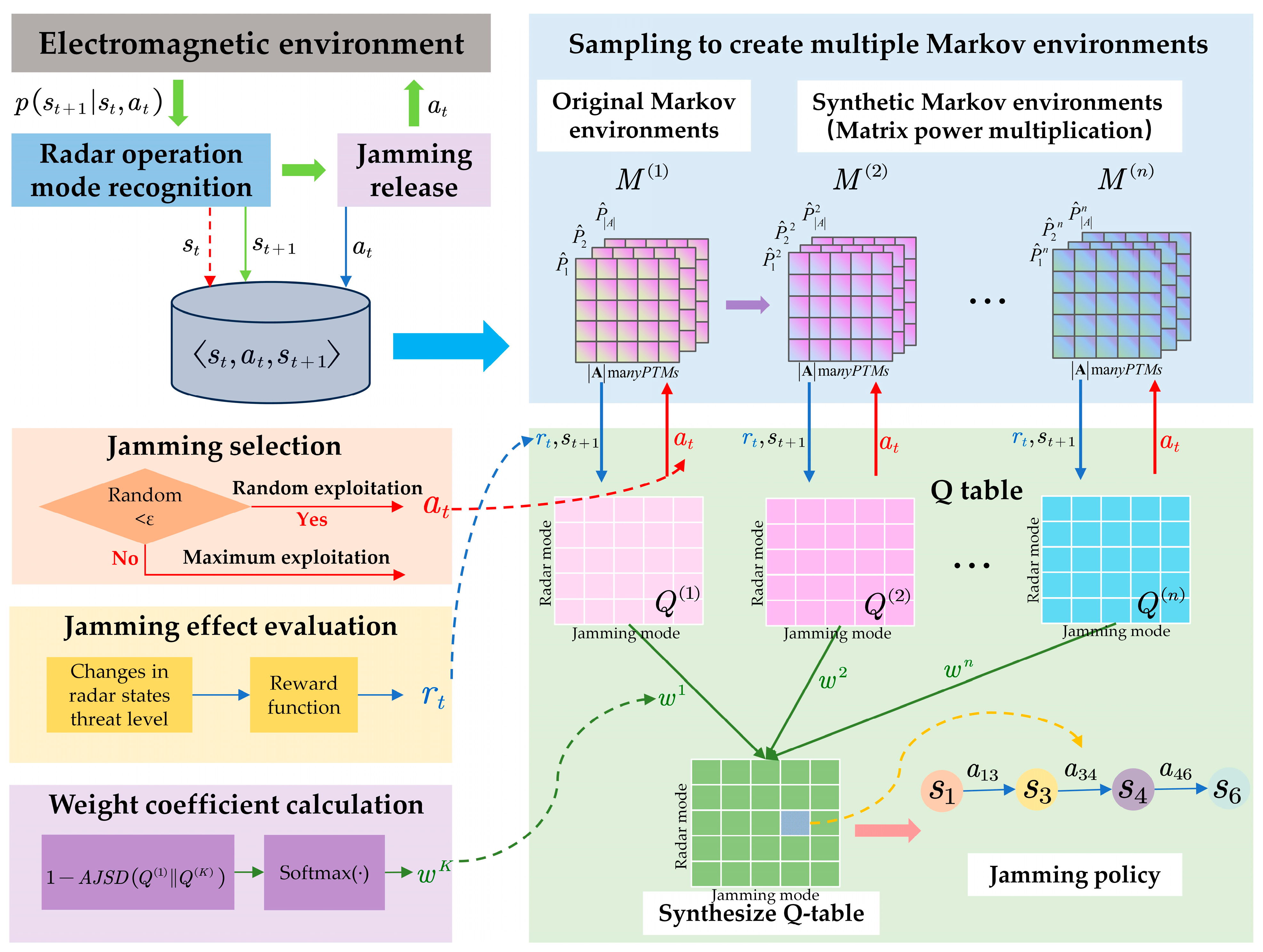 Remotesensing 16 03158 g008