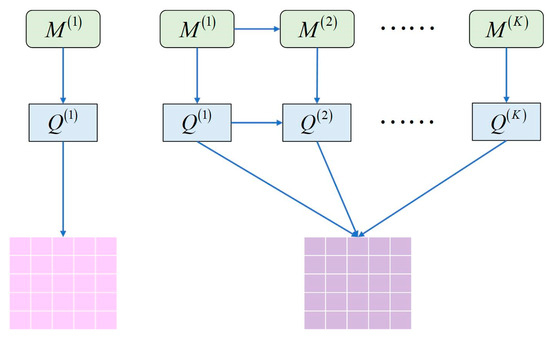 DQN　K Efficient Jamming Policy Generation Method Based on Multi