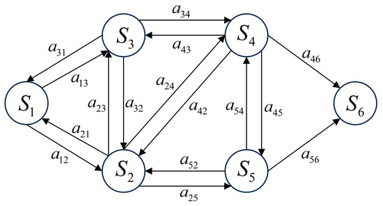 Efficient Jamming Policy Generation Method Based on Multi