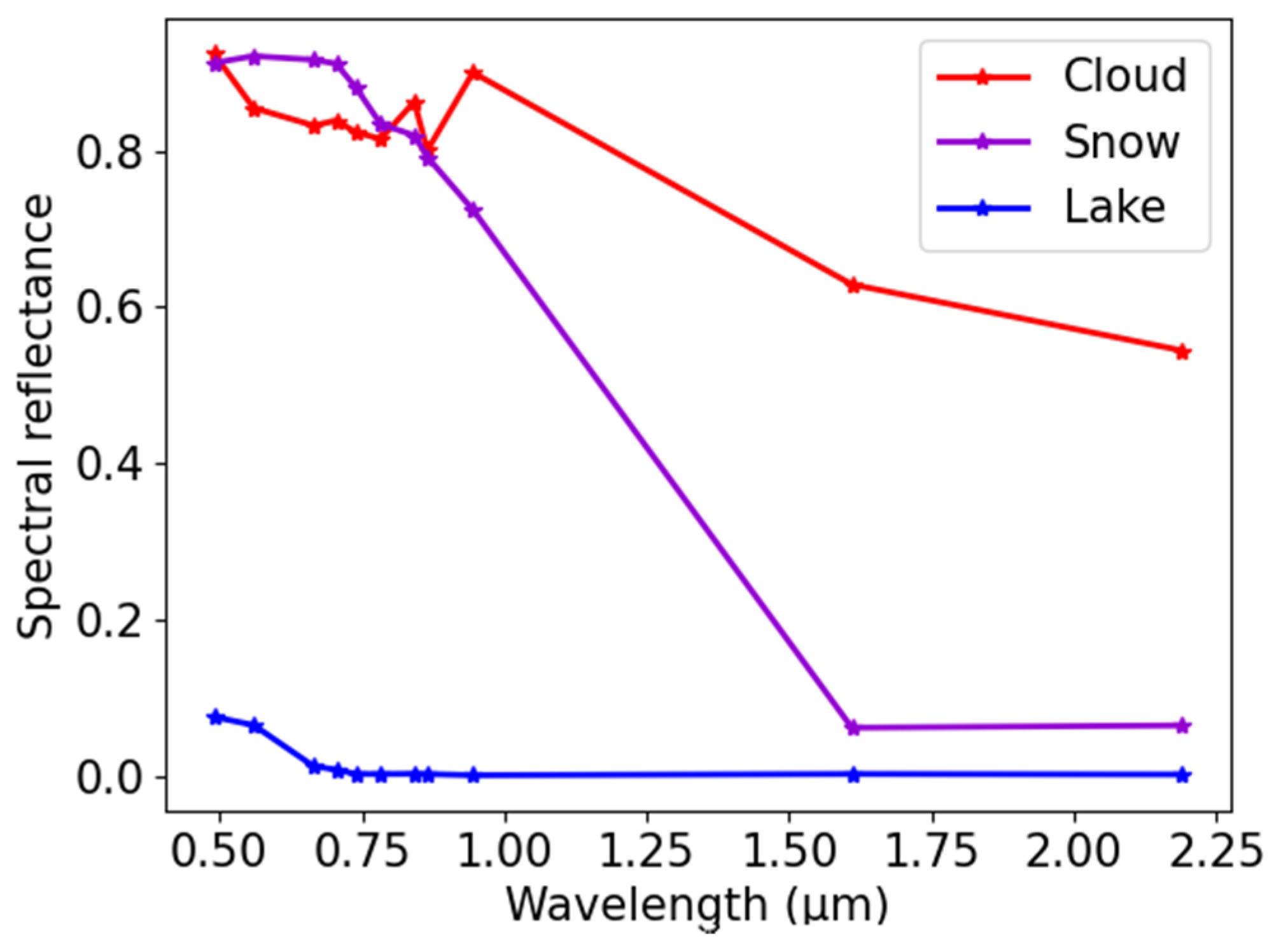 Remotesensing 16 03162 g002