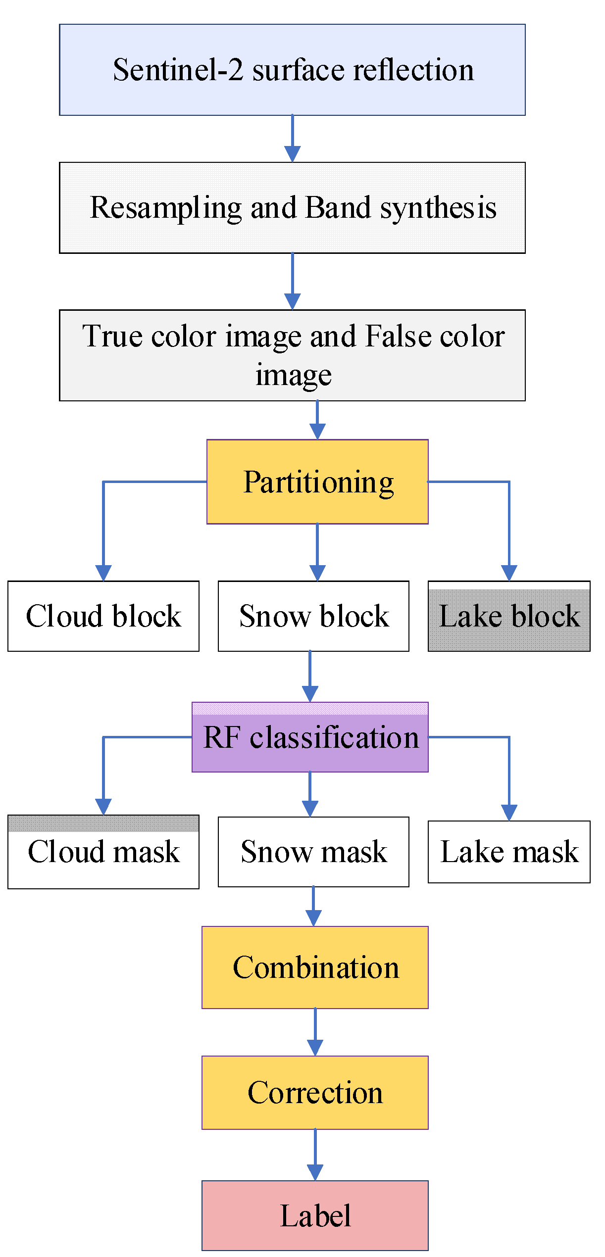 Remotesensing 16 03162 g003