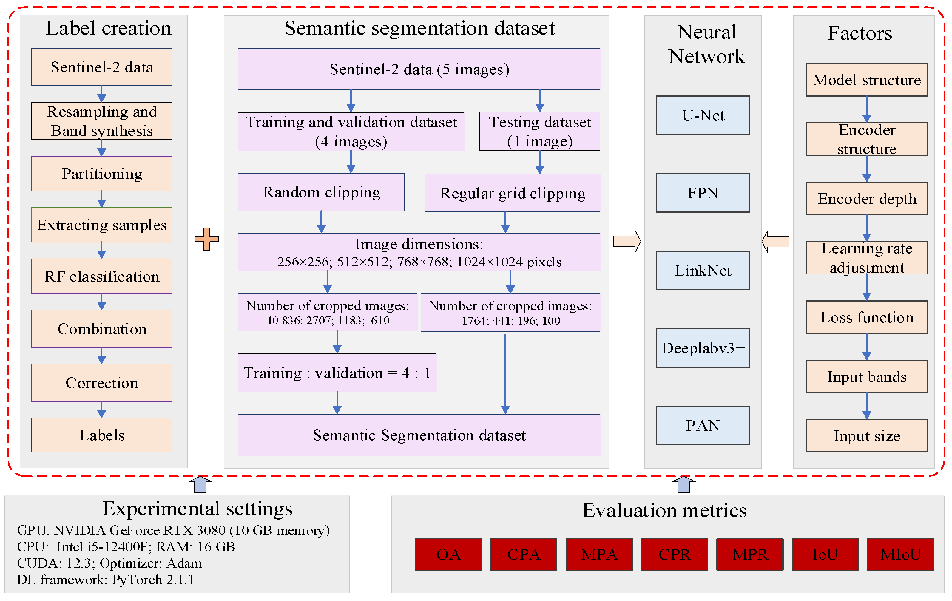 Remotesensing 16 03162 g010