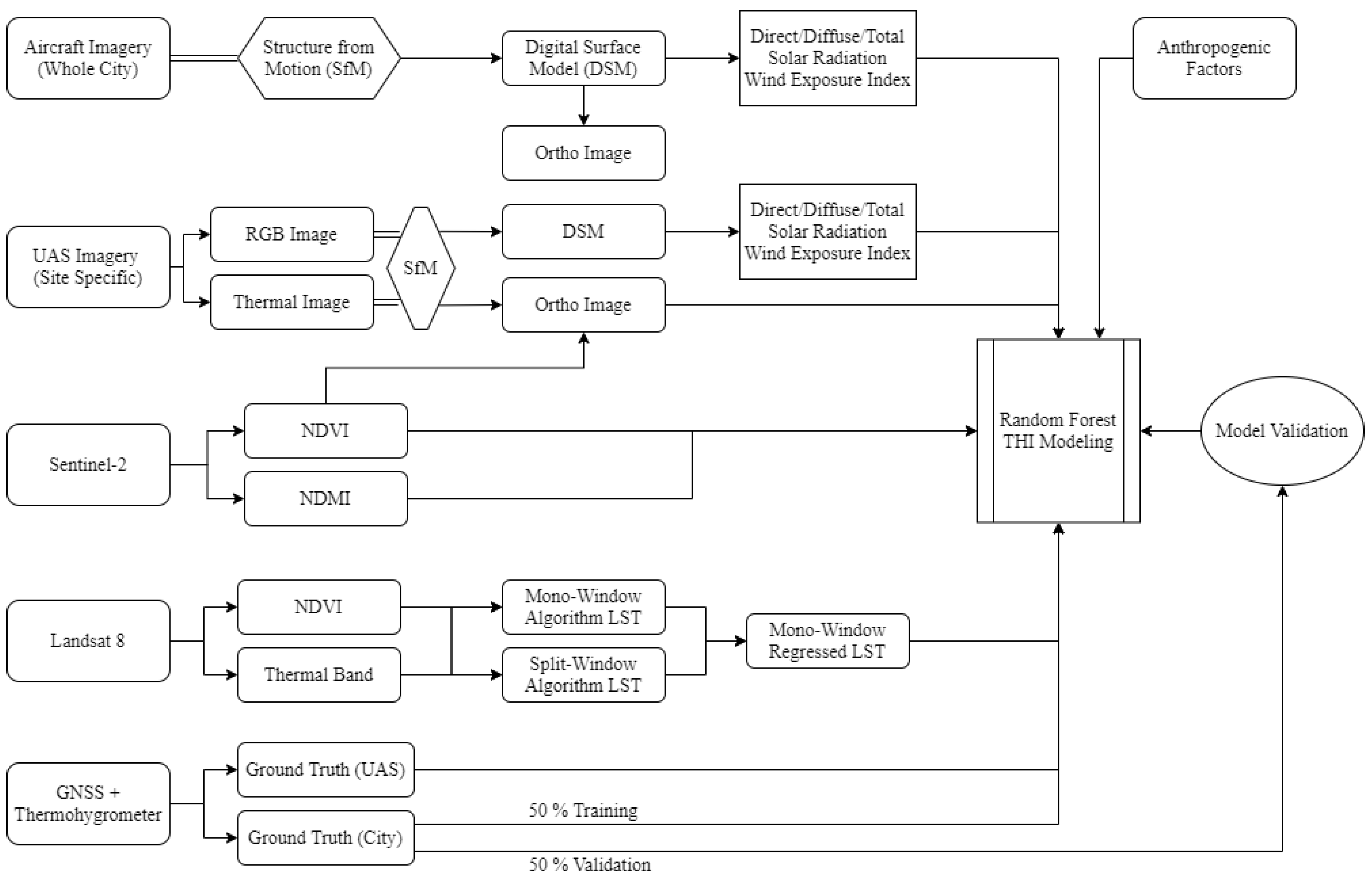 Remotesensing 16 03164 g007