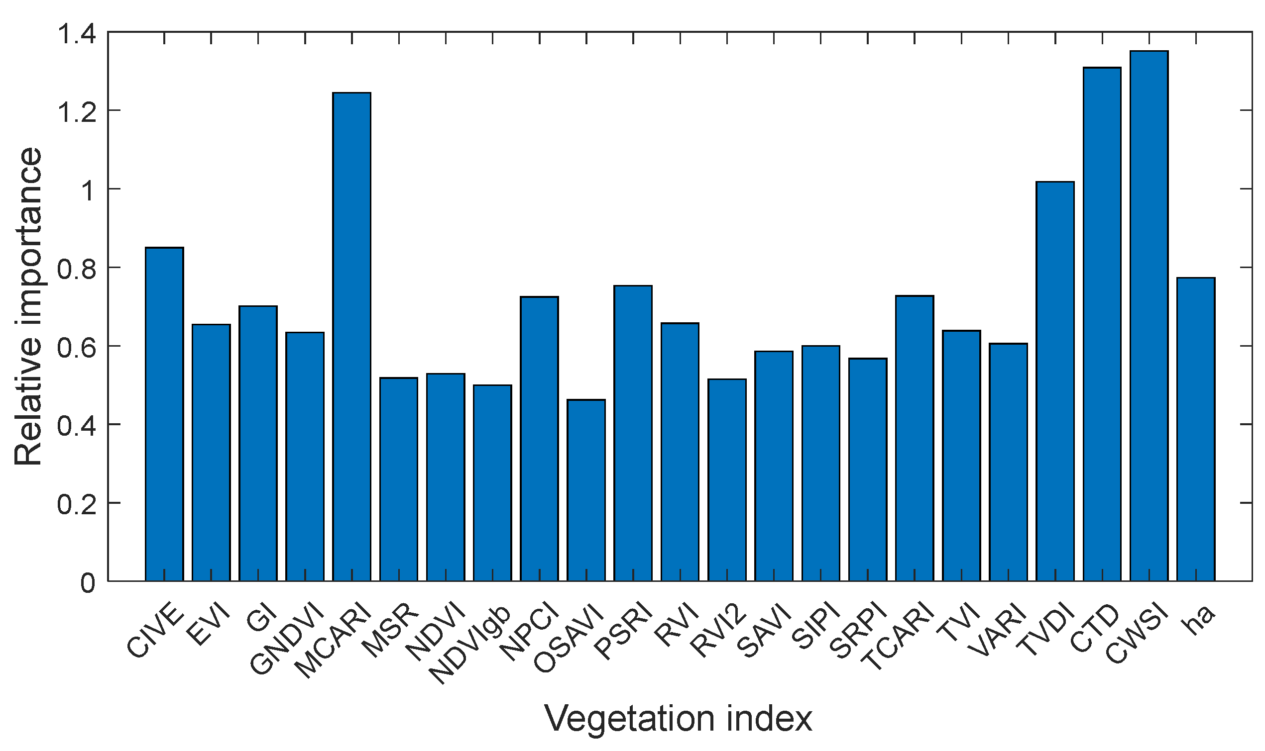 Remotesensing 16 03166 g006