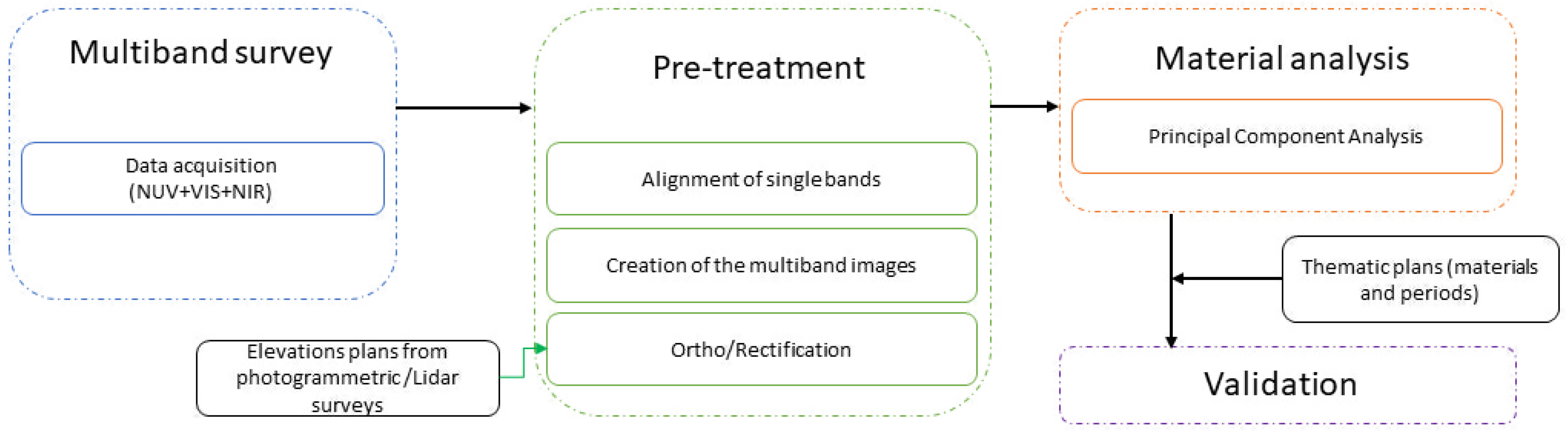 Remotesensing 16 03167 g001