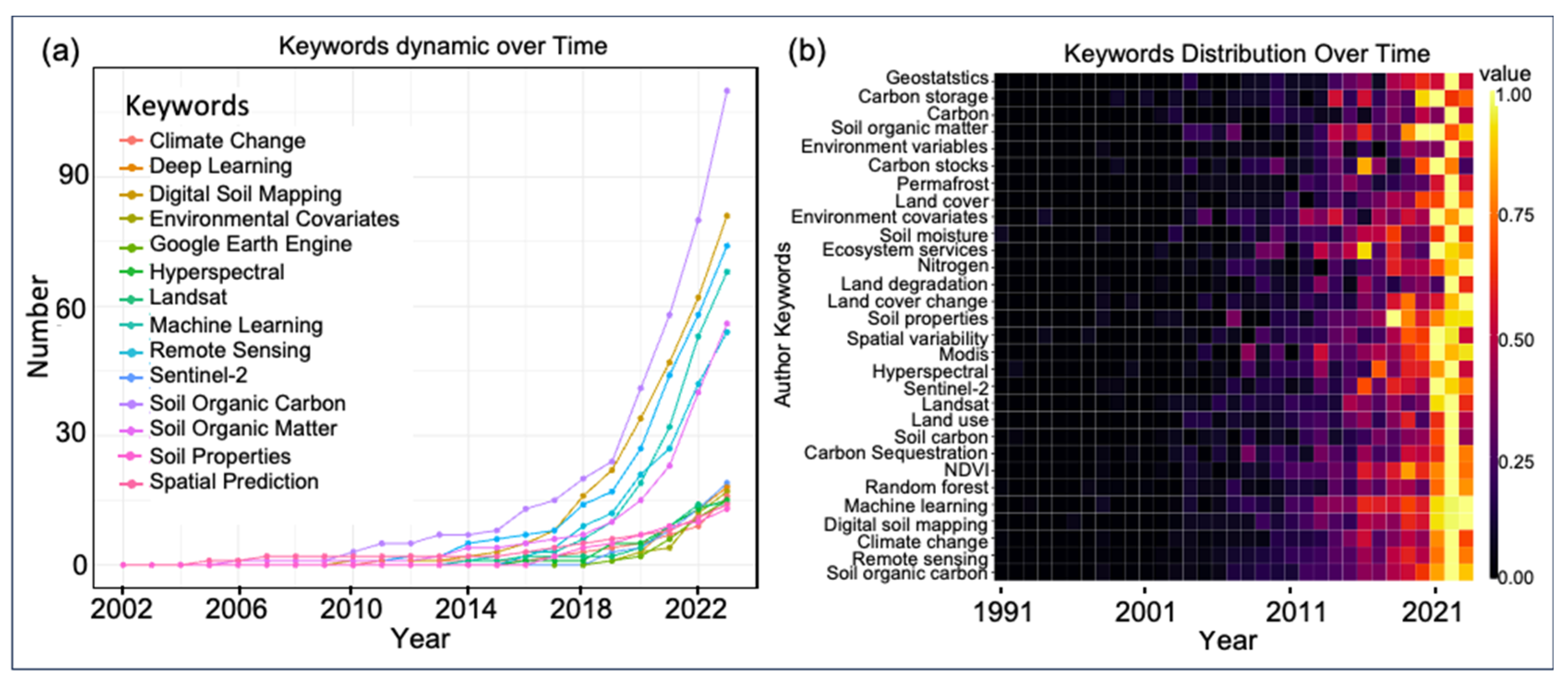 Remotesensing 16 03168 g006
