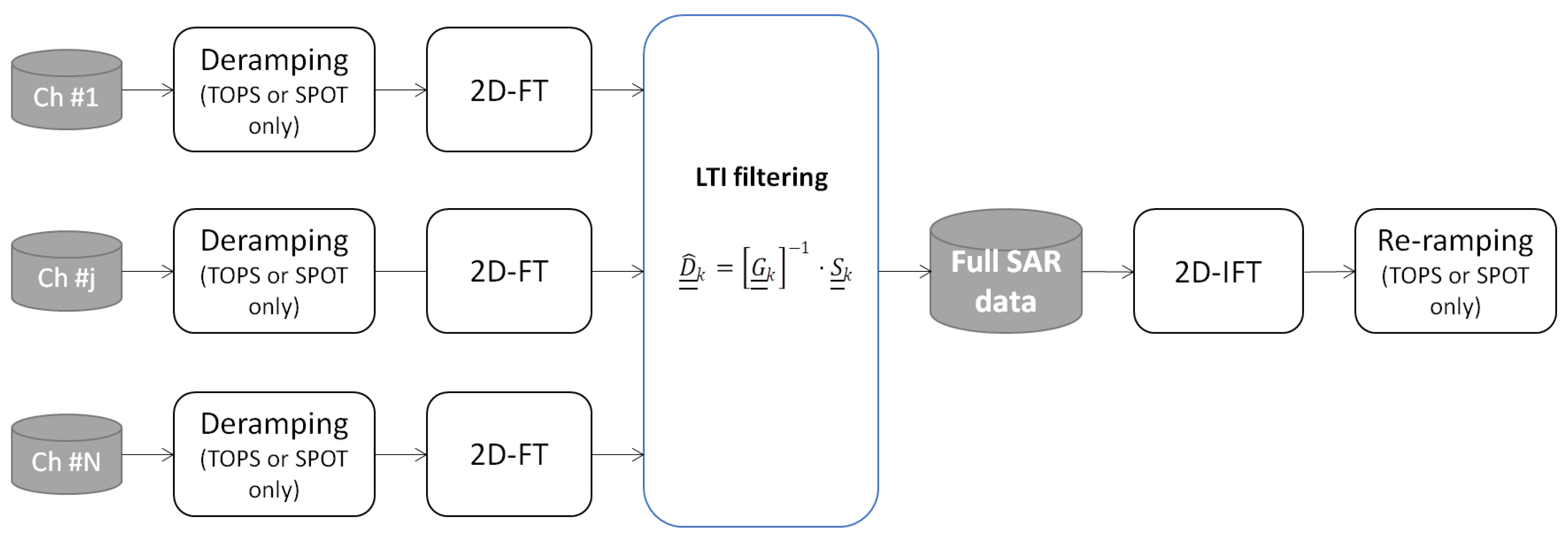 Remotesensing 16 03170 g002