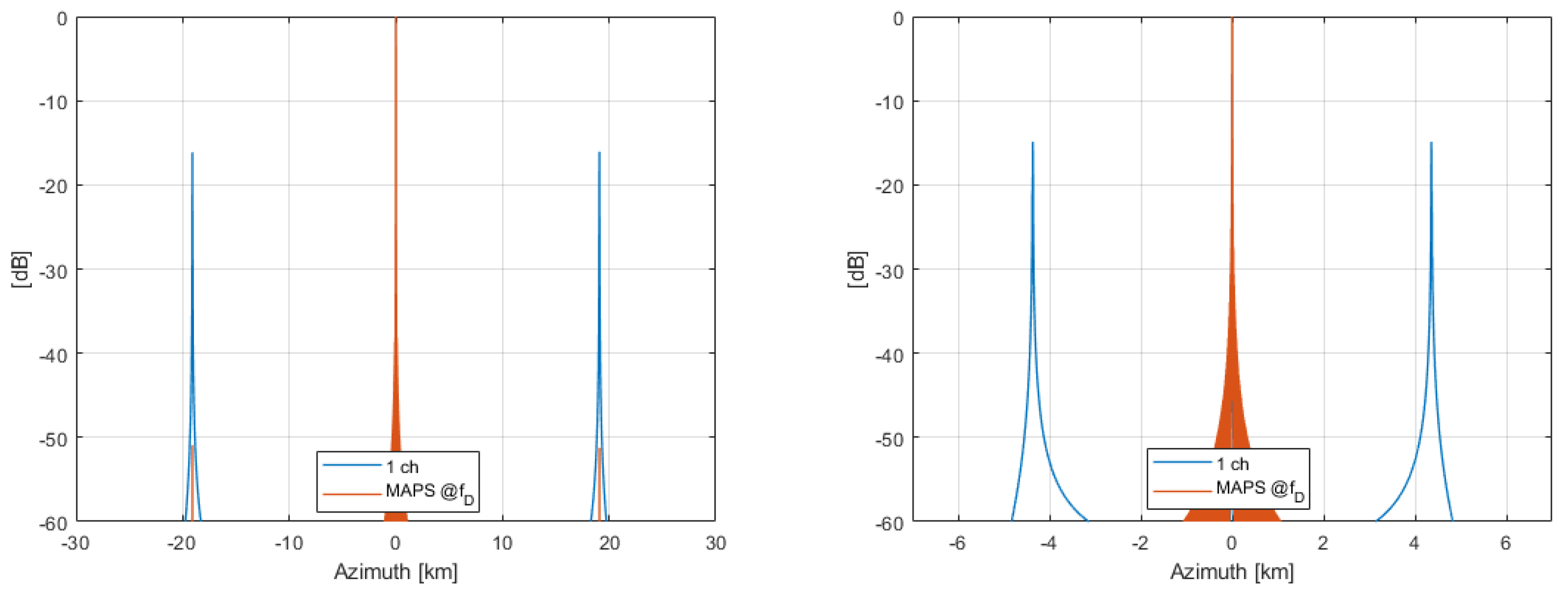 Remotesensing 16 03170 g006a