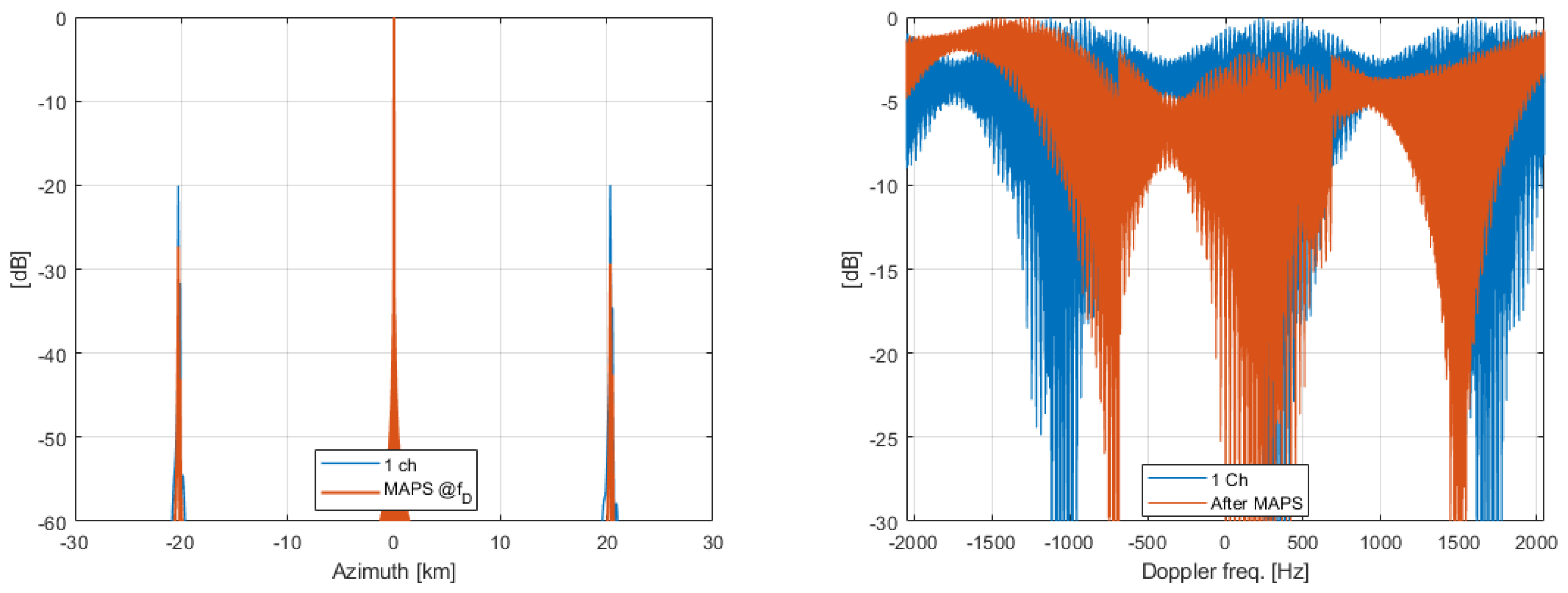 Remotesensing 16 03170 g007