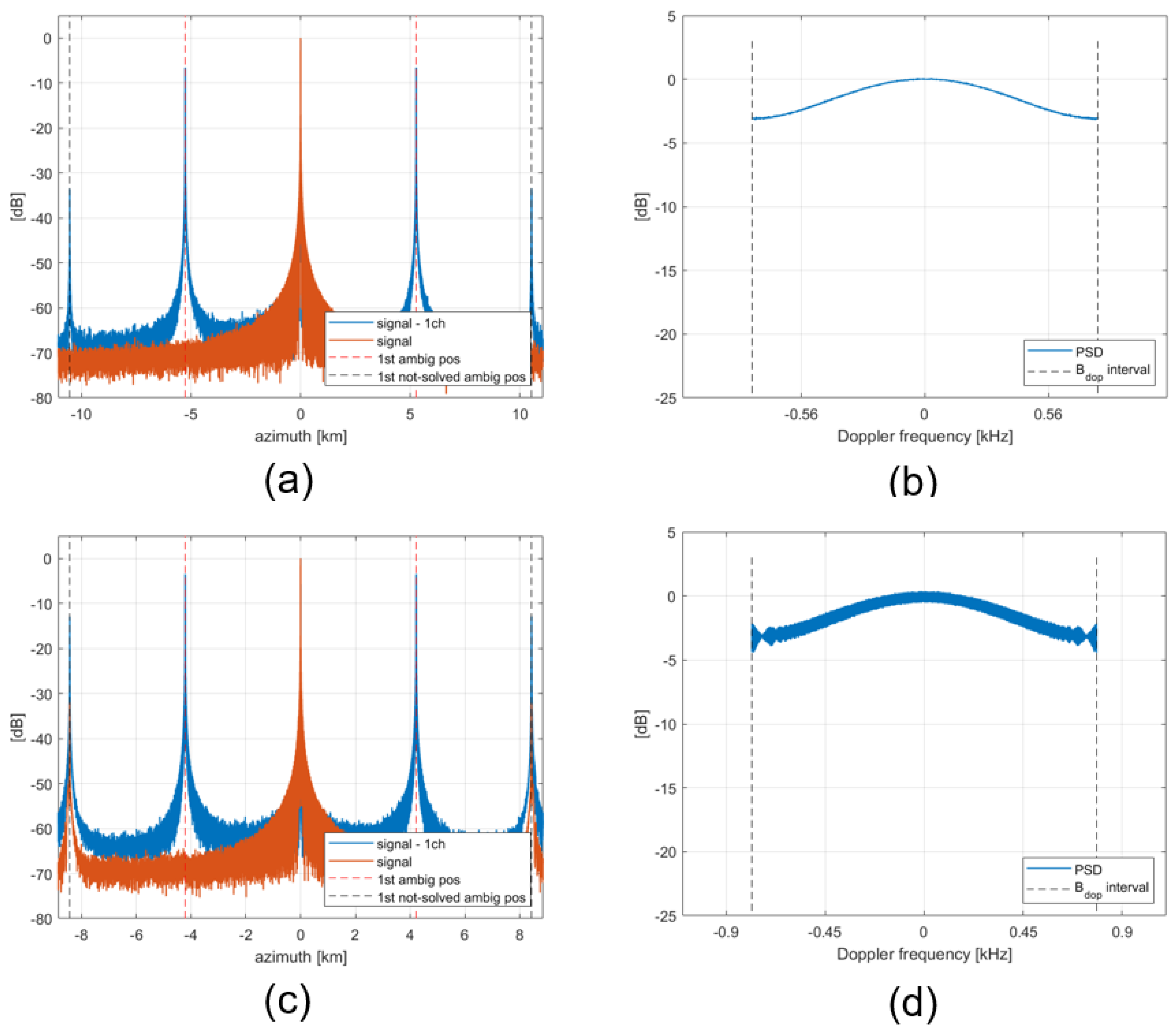 Remotesensing 16 03170 g013