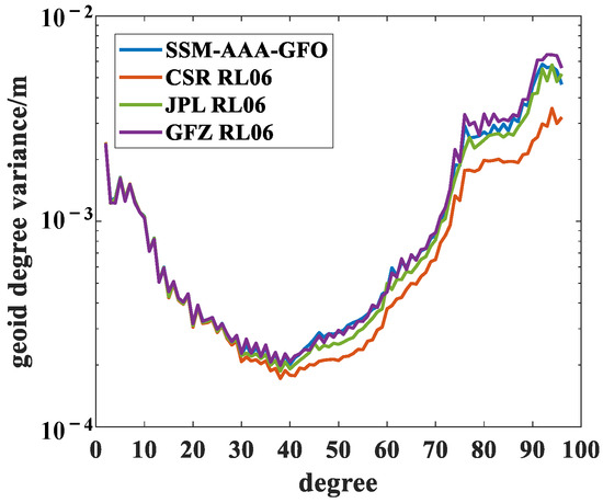 aaa An Improved Average Acceleration Approach of Modelling Earth